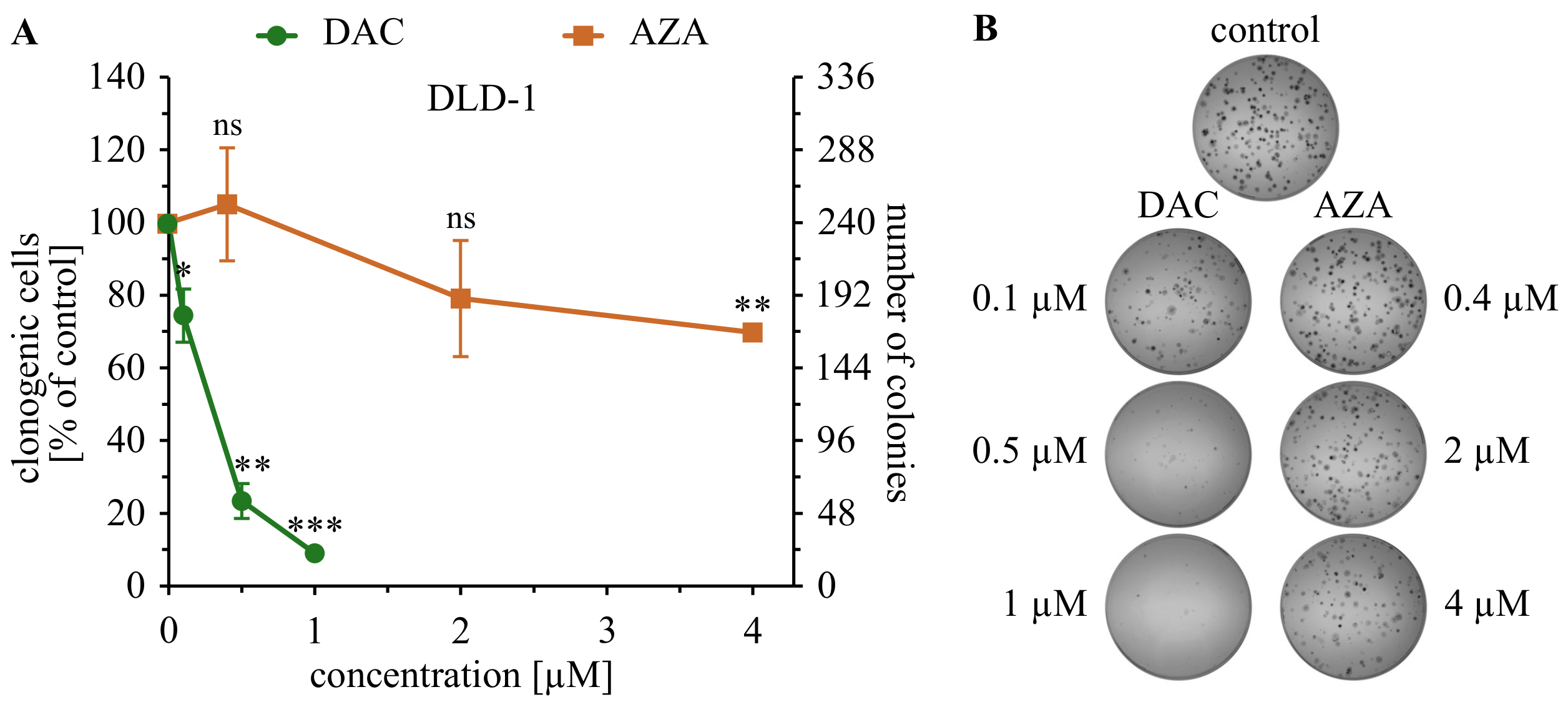 Cancers 14 01530 g001 Cancers 14 01530 g001
