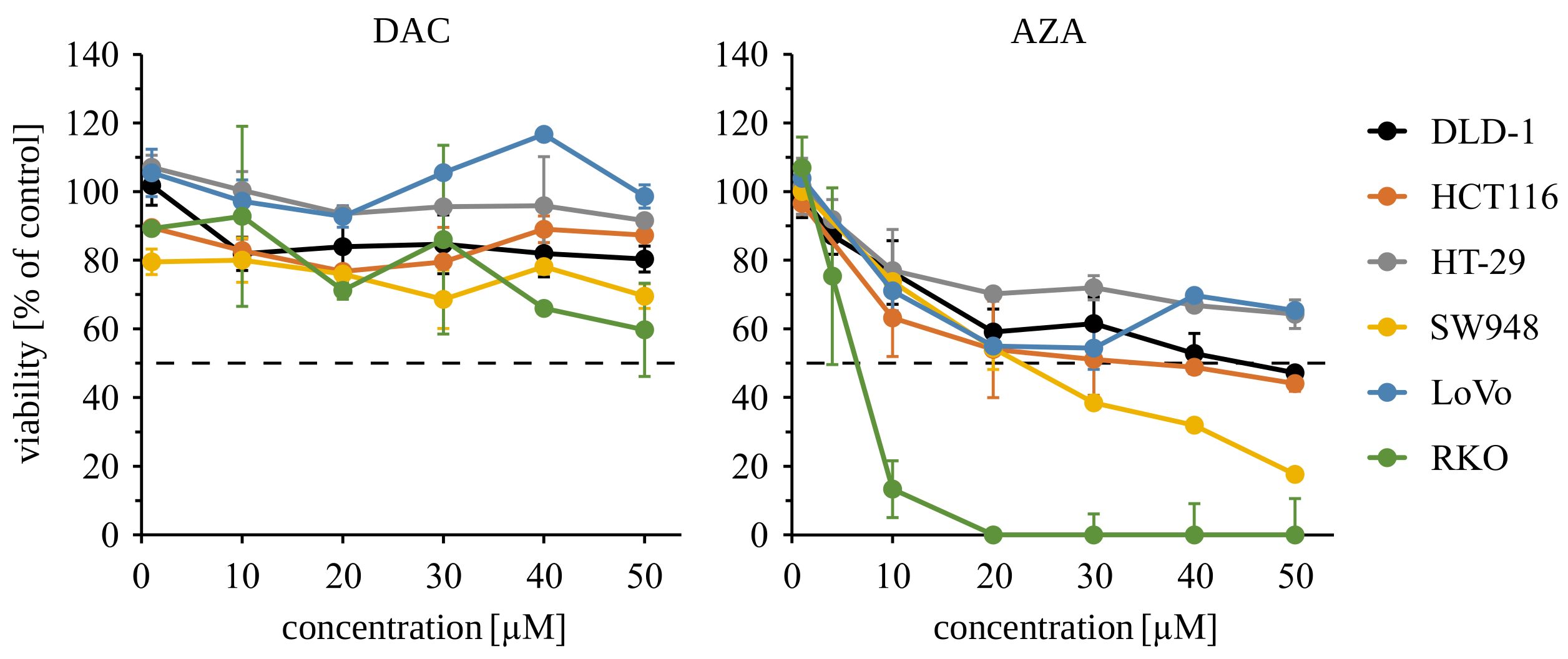 Cancers 14 01530 g002 Cancers 14 01530 g002
