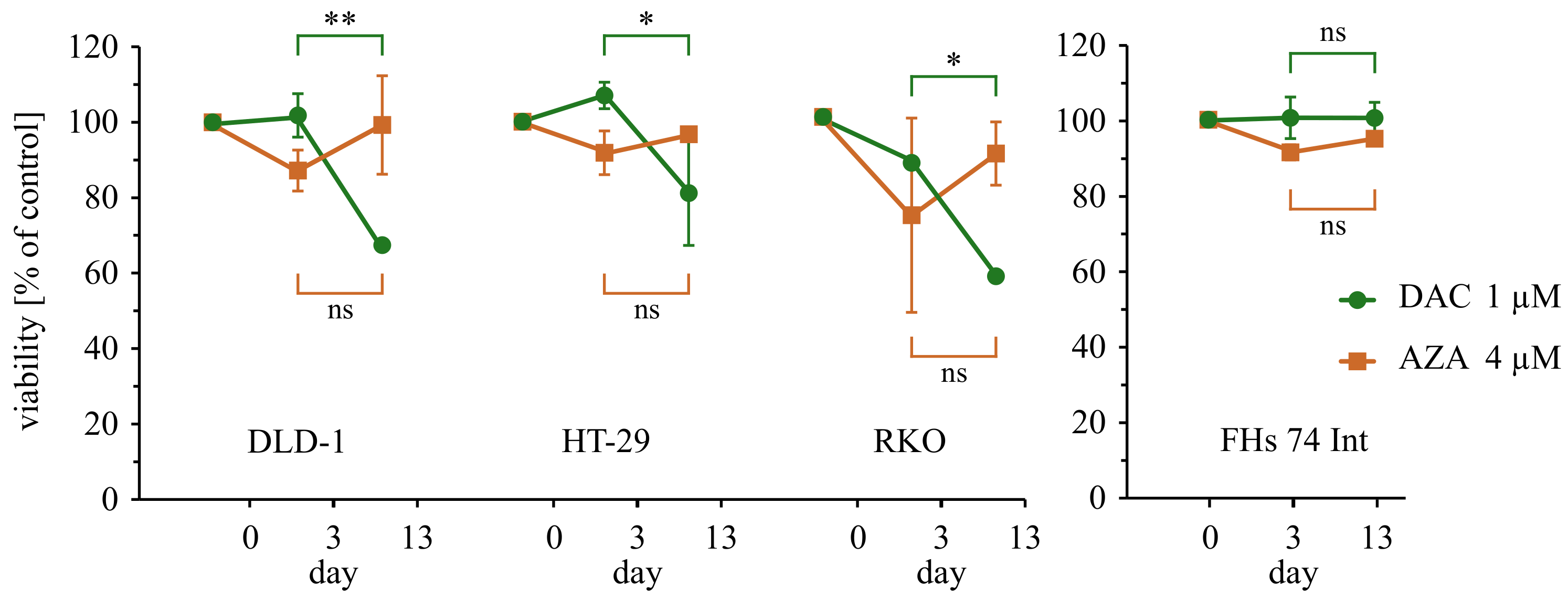 Cancers 14 01530 g004 Cancers 14 01530 g004