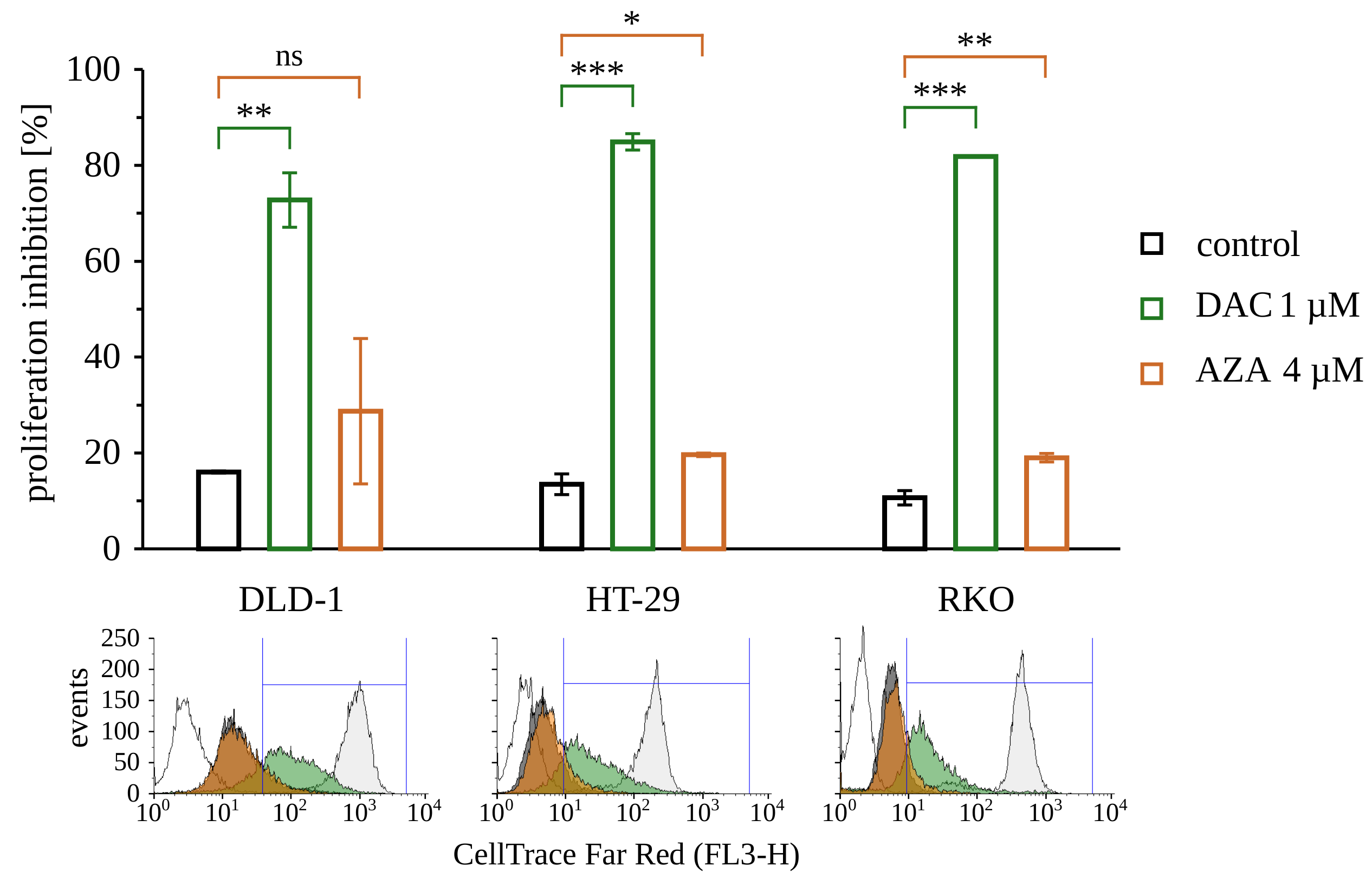 Cancers 14 01530 g005 Cancers 14 01530 g005