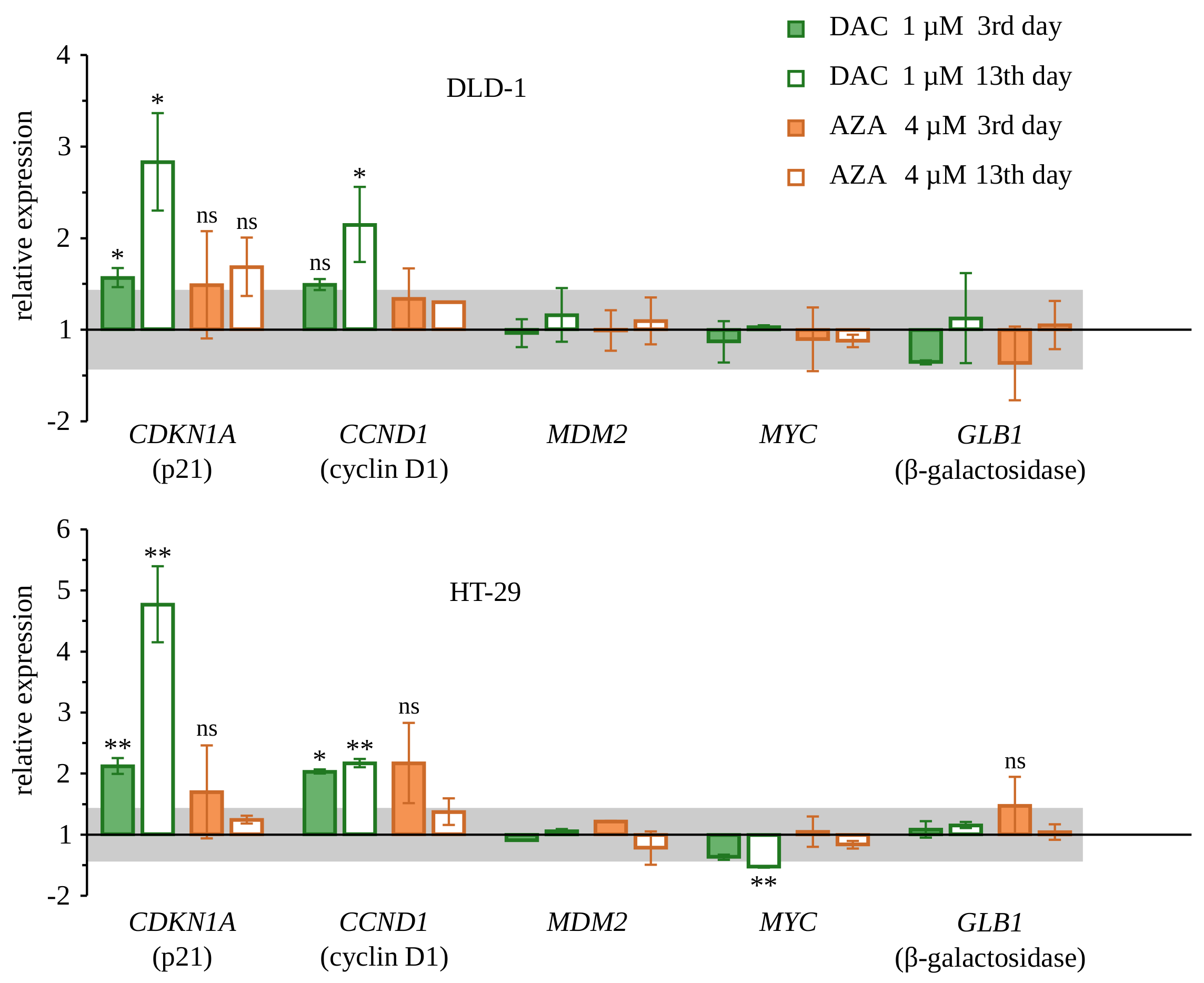 Cancers 14 01530 g006 Cancers 14 01530 g006