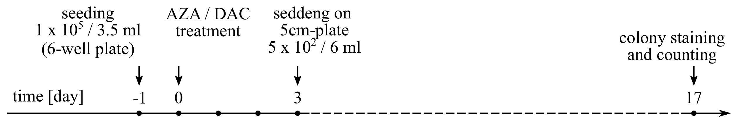 Cancers 14 01530 g0a1 Cancers 14 01530 g0a1