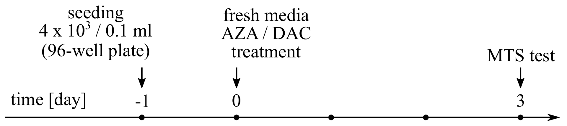 Cancers 14 01530 g0a2 Cancers 14 01530 g0a2