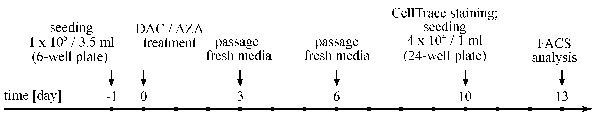 Cancers 14 01530 g0a6 Cancers 14 01530 g0a6