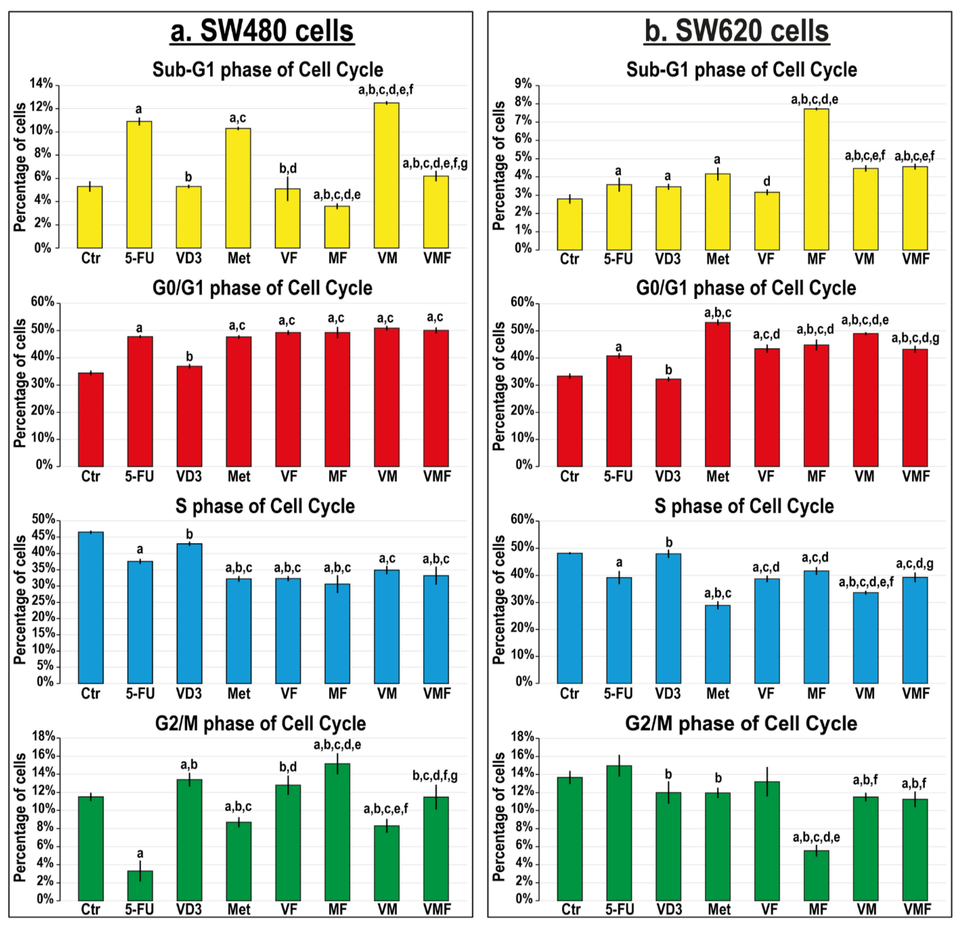 Cancers 14 01538 g003