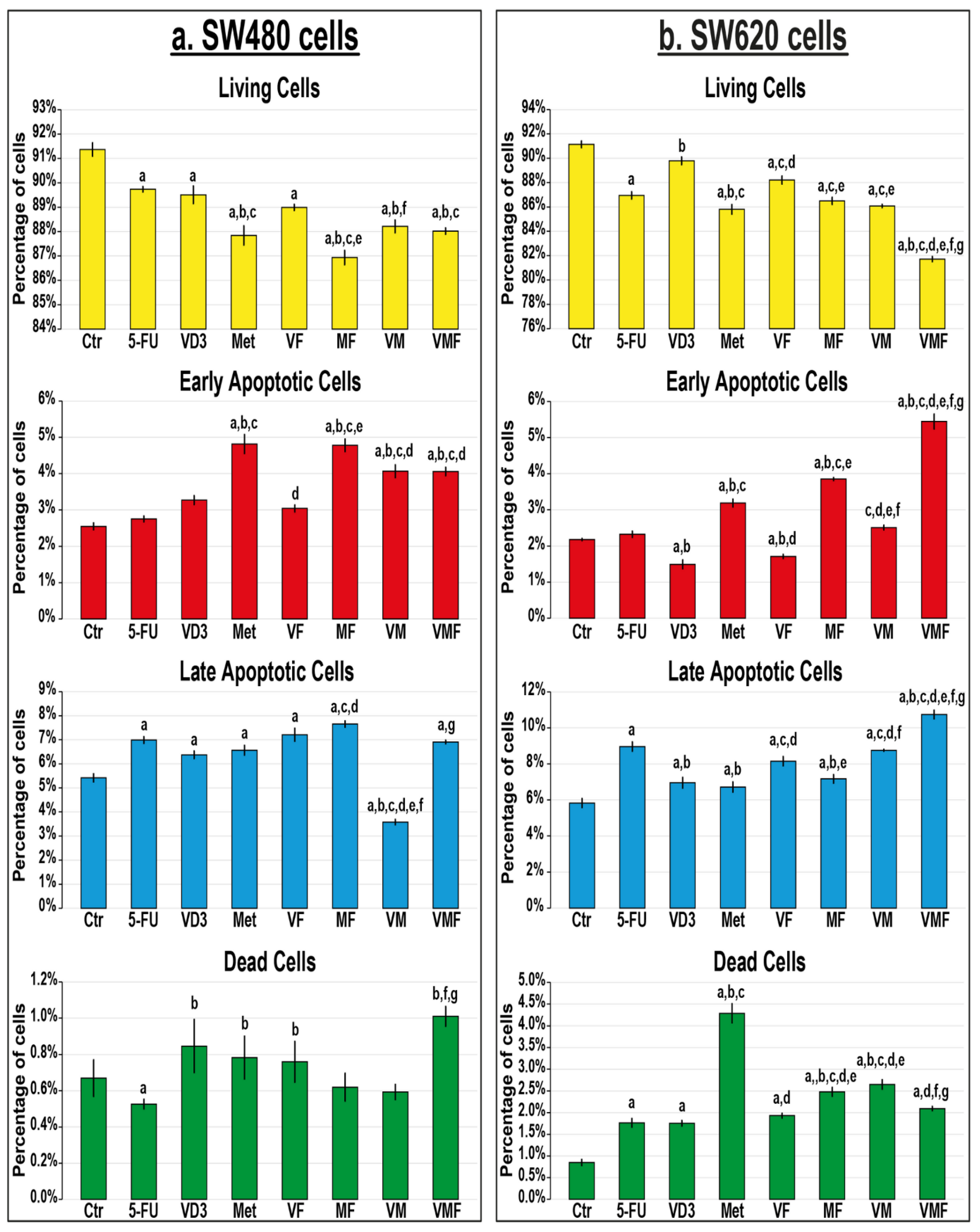 Cancers 14 01538 g006