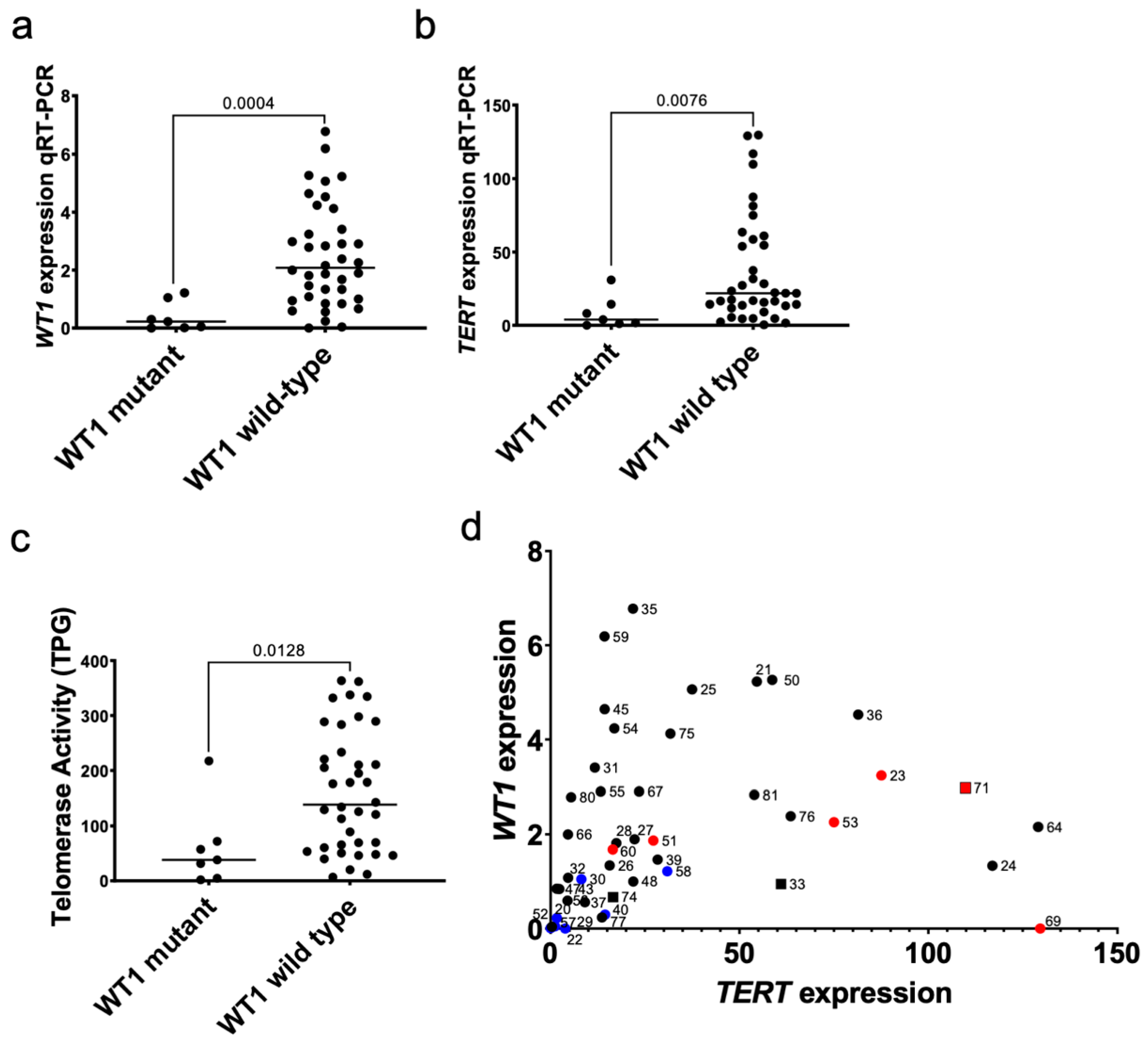 Cancers 14 01655 g002 Cancers 14 01655 g002