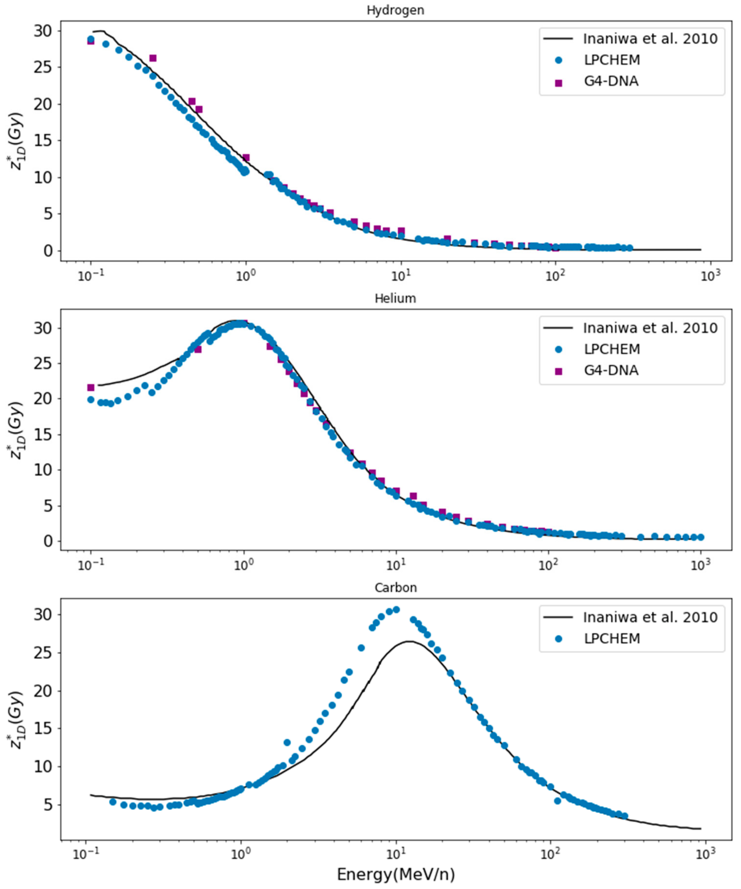 Cancers 14 01667 g002