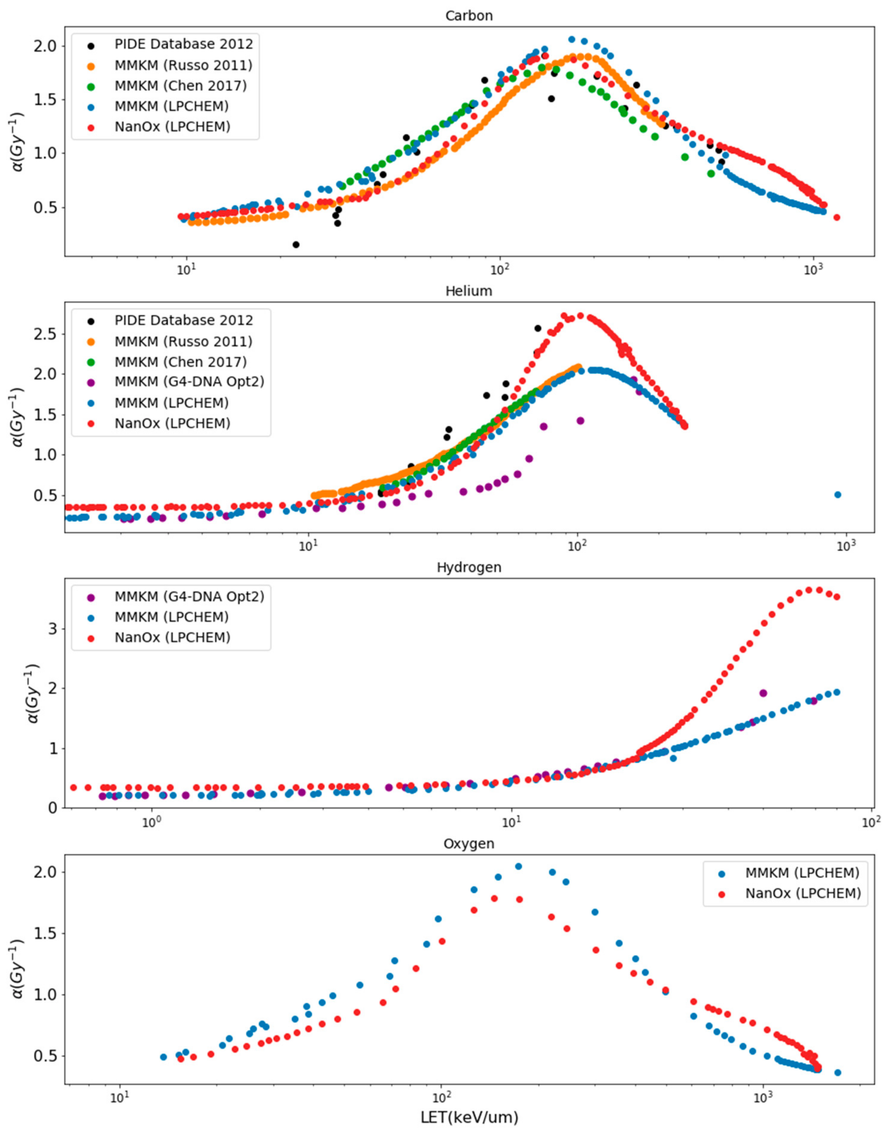 Cancers 14 01667 g004