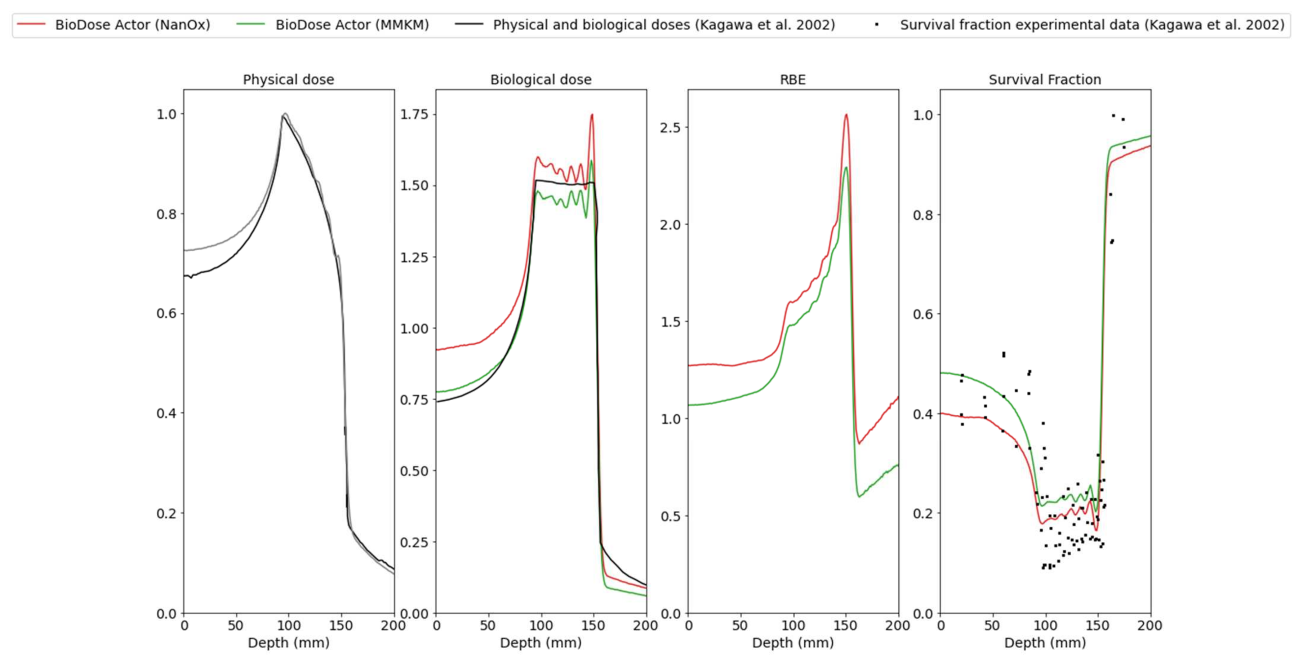 Cancers 14 01667 g006