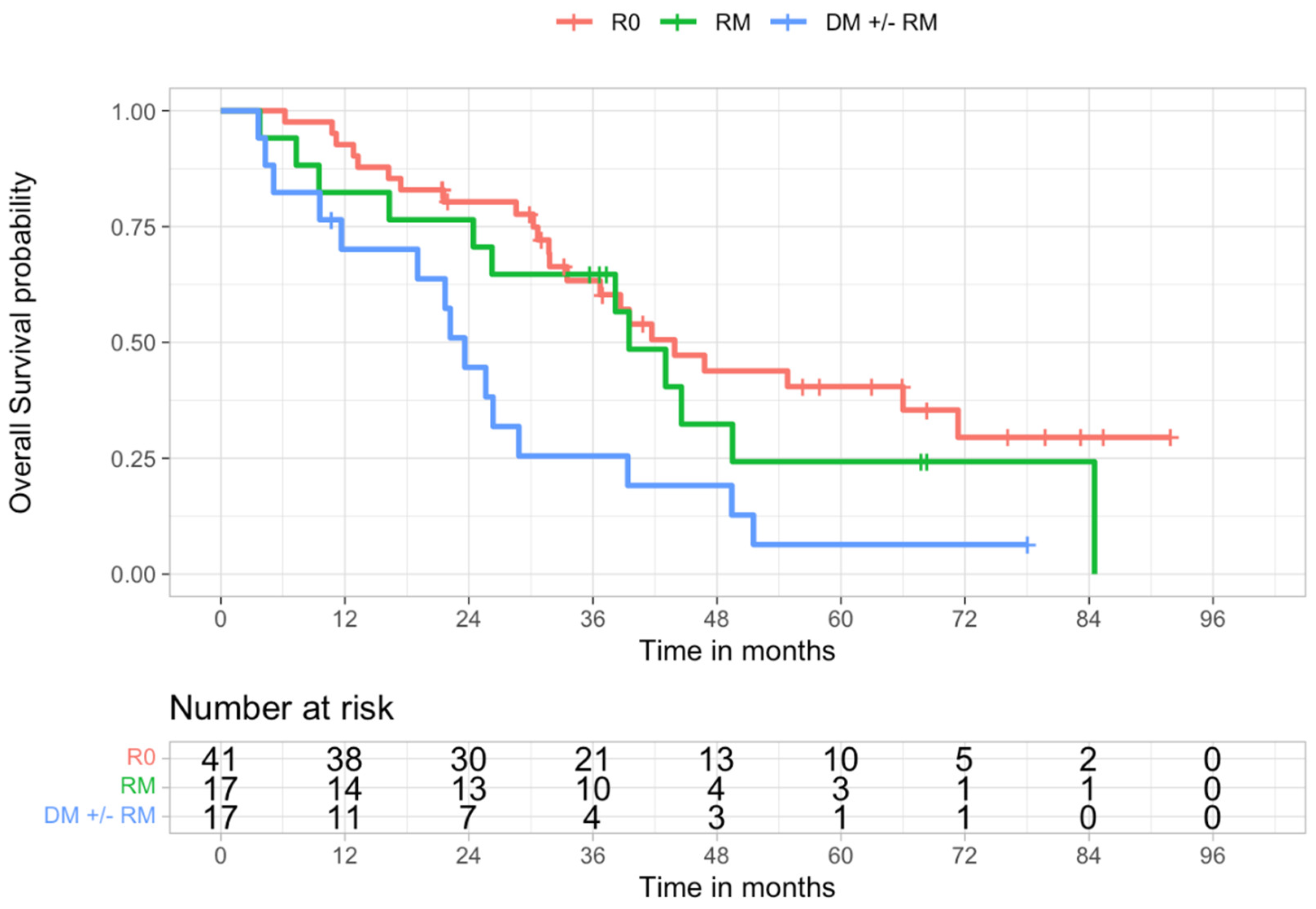 Cancers 14 01680 g002