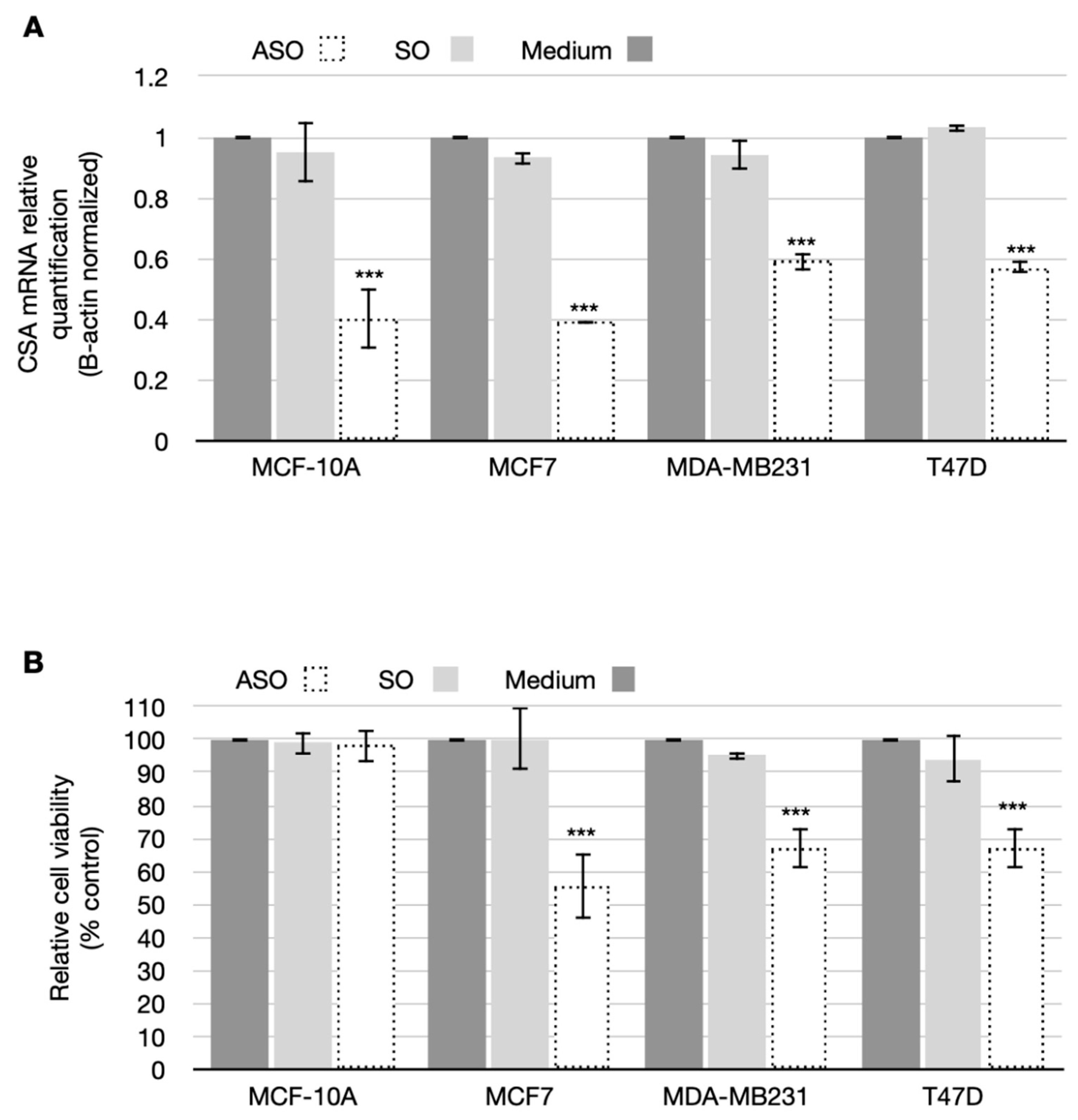 Cancers 14 01687 g002