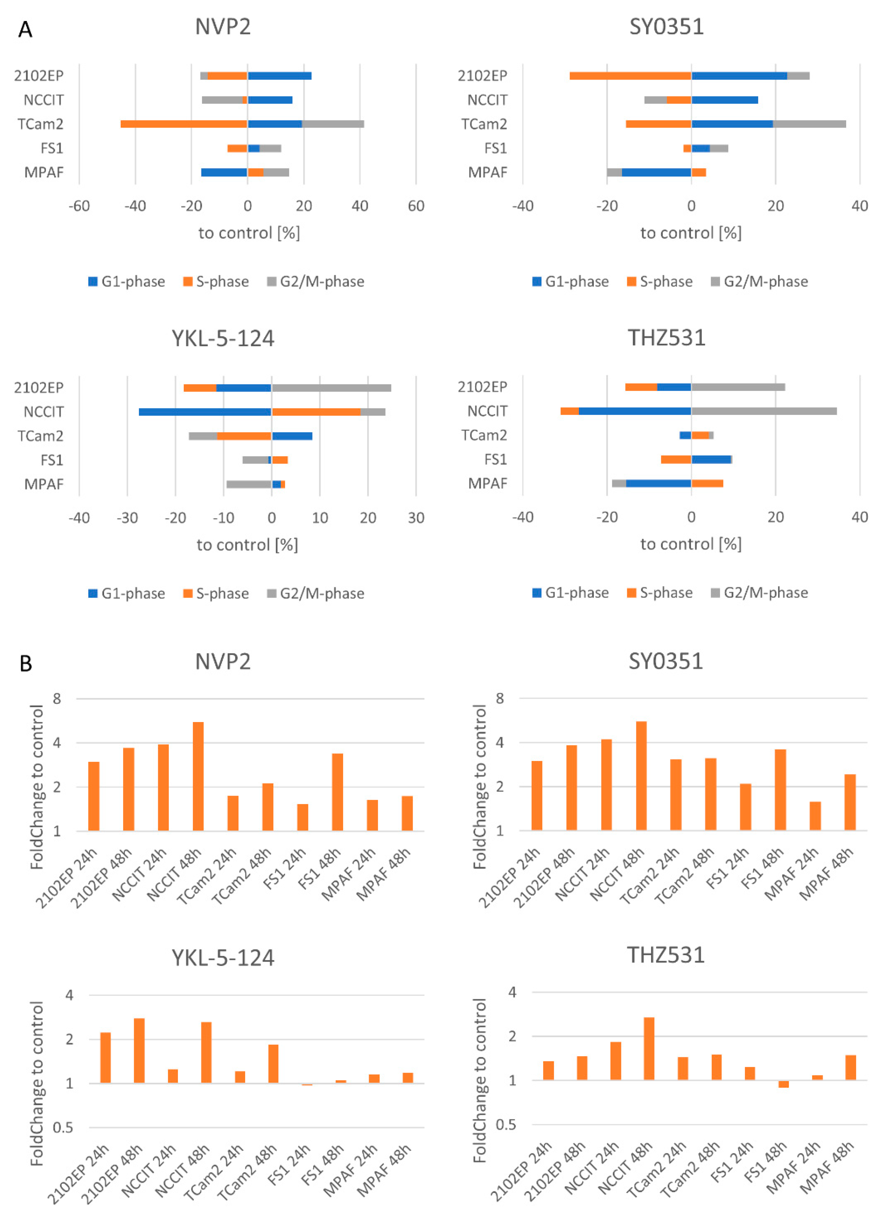 Cancers 14 01690 g003