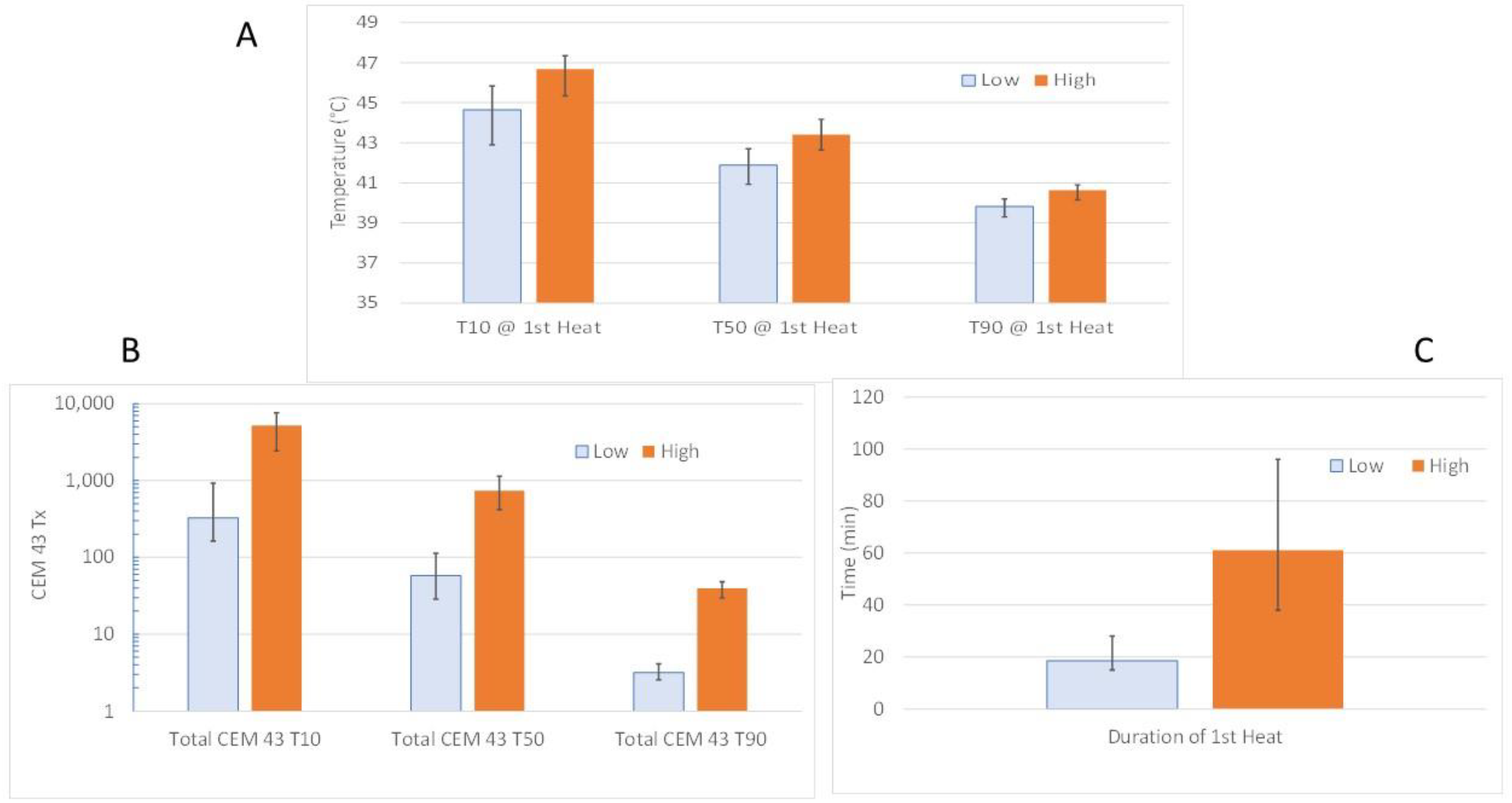 Cancers 14 01701 g002