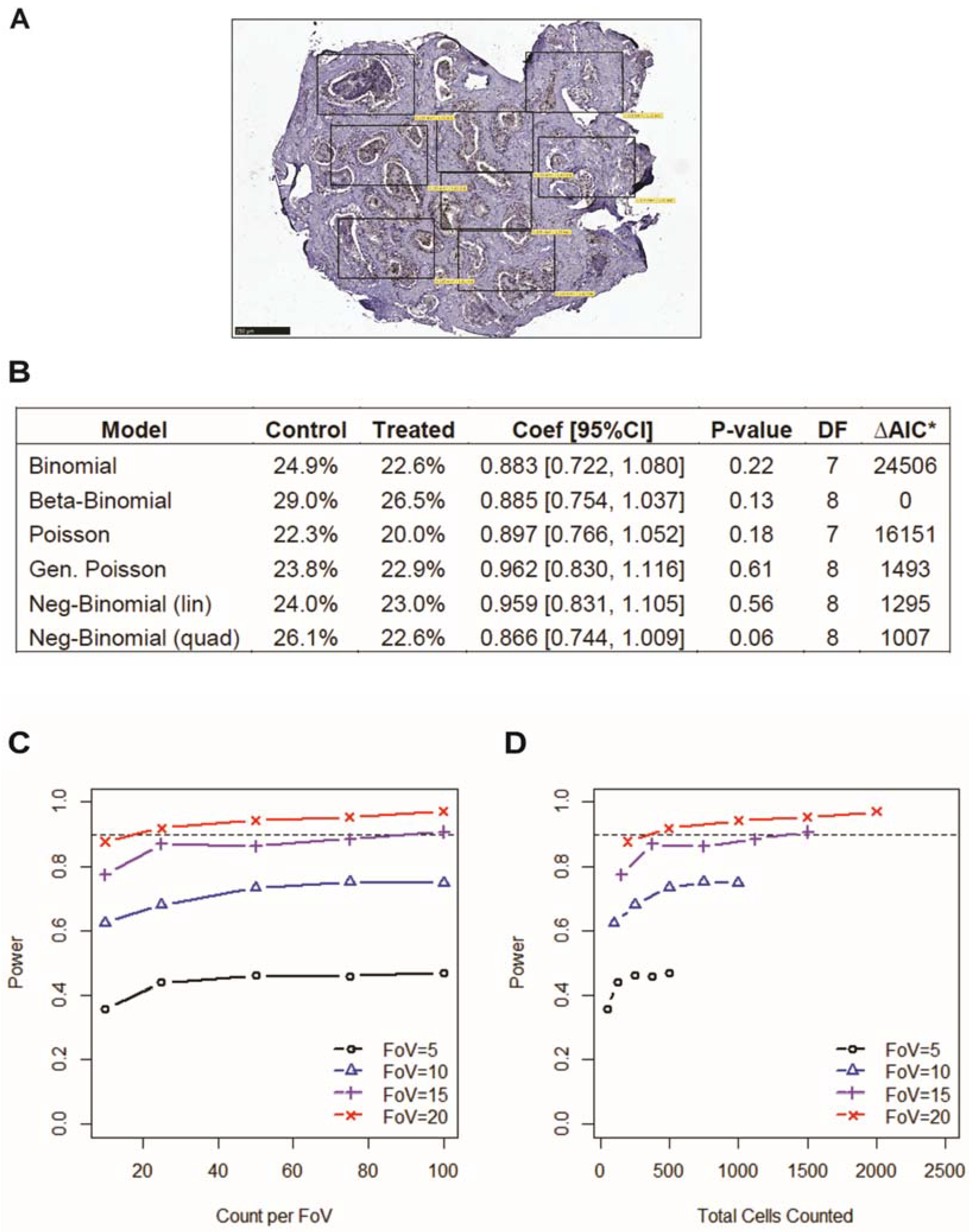 Cancers 14 01708 g003