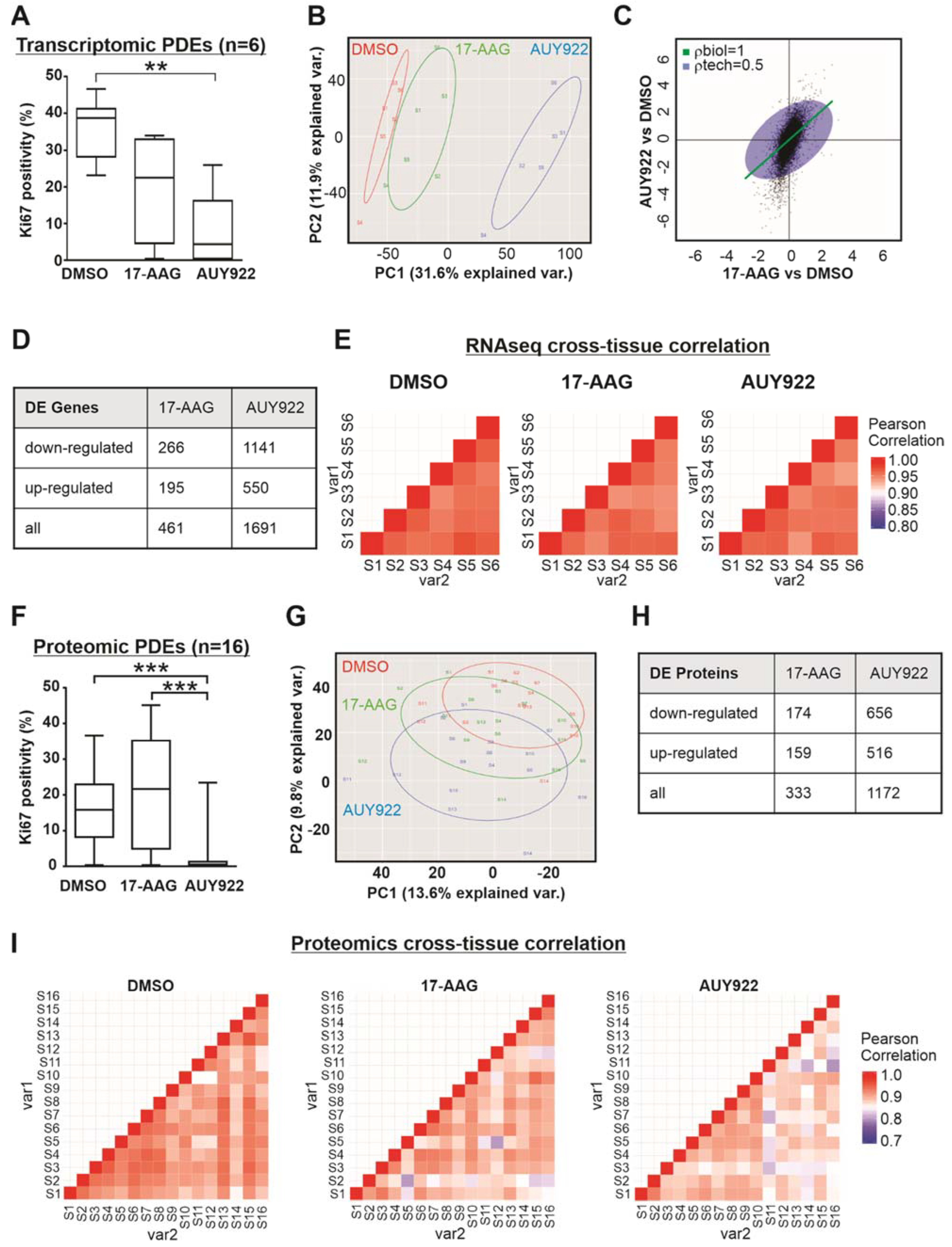 Cancers 14 01708 g004