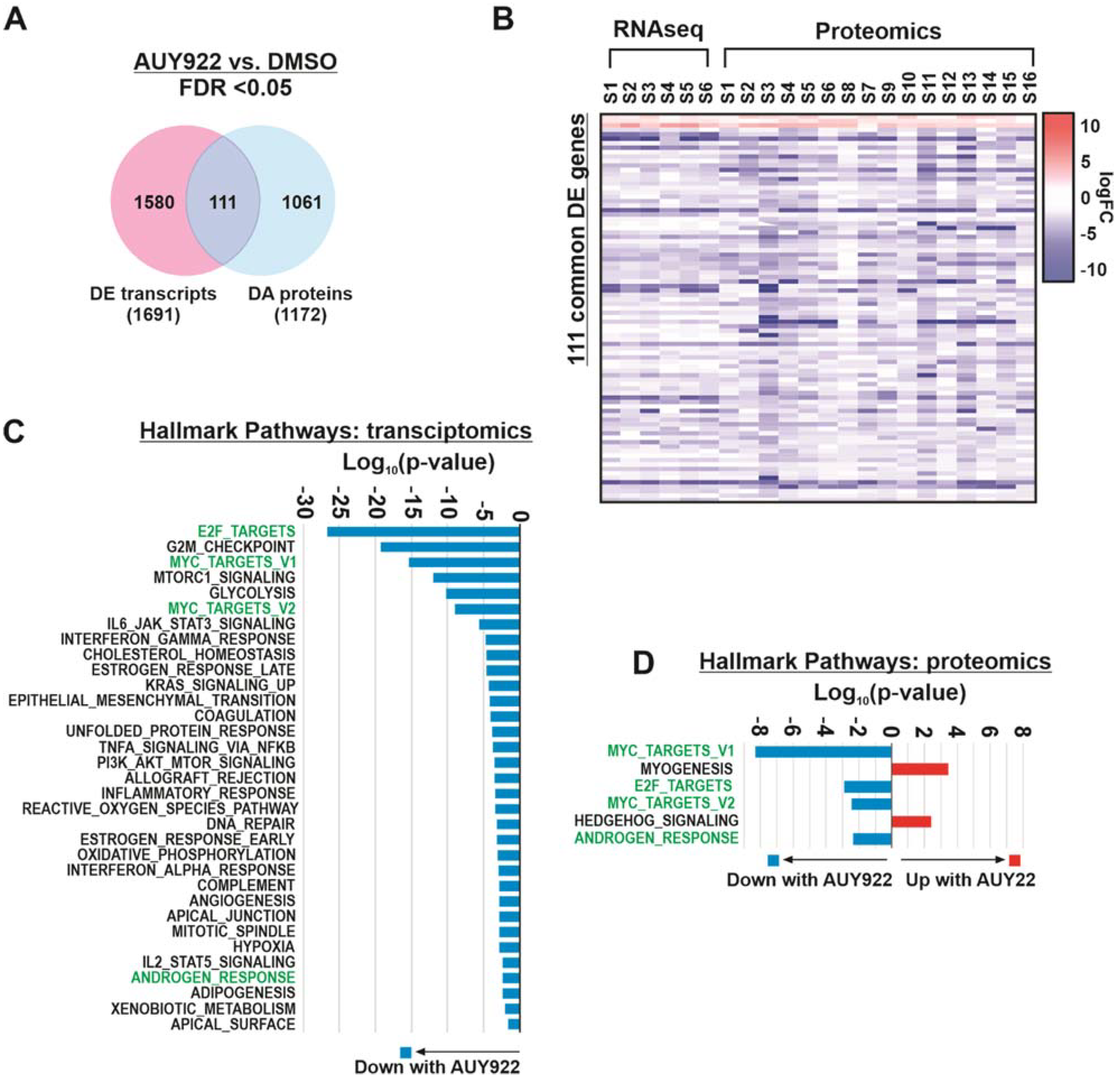 Cancers 14 01708 g005