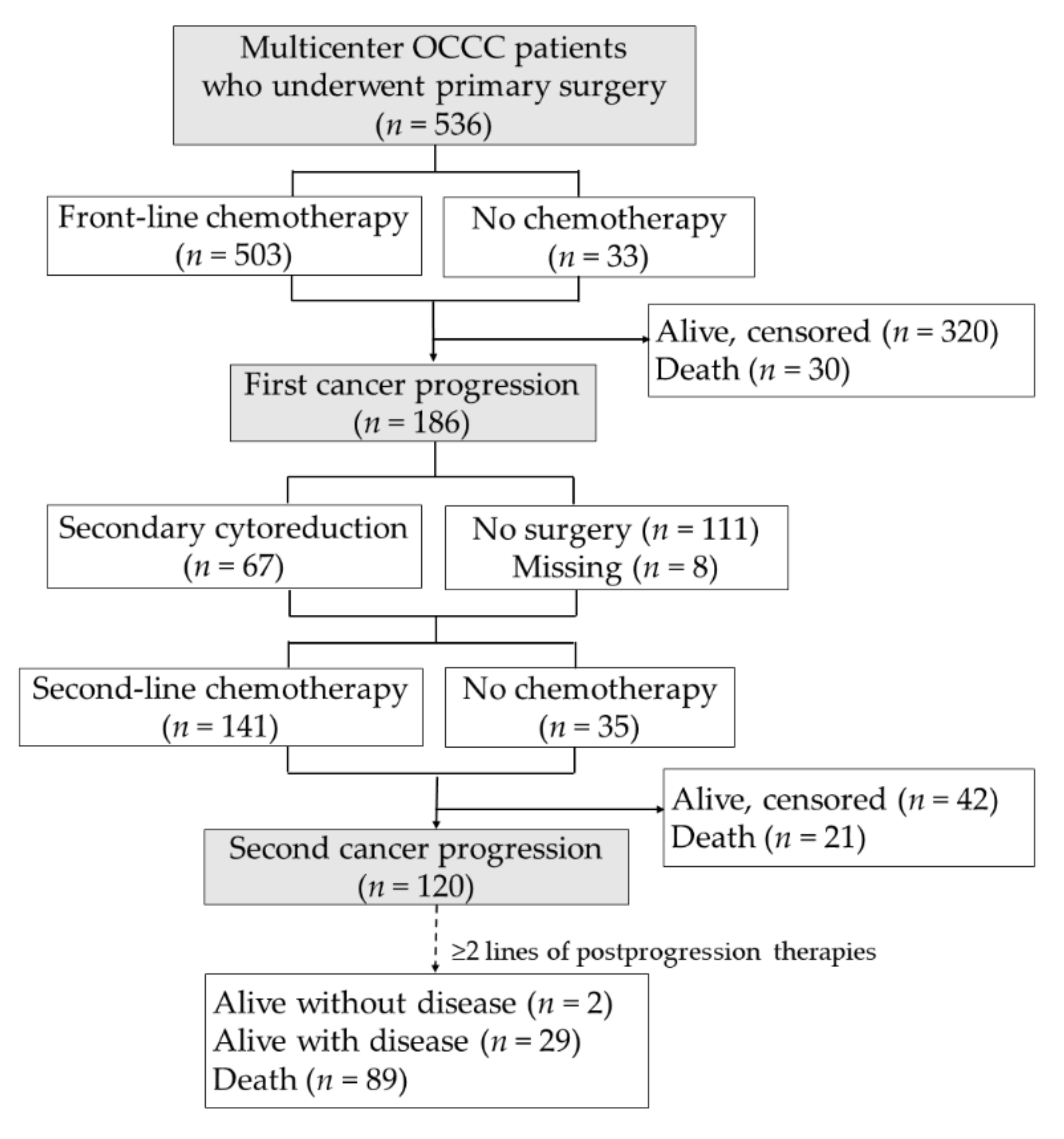 Cancers 14 01746 g001 Cancers 14 01746 g001