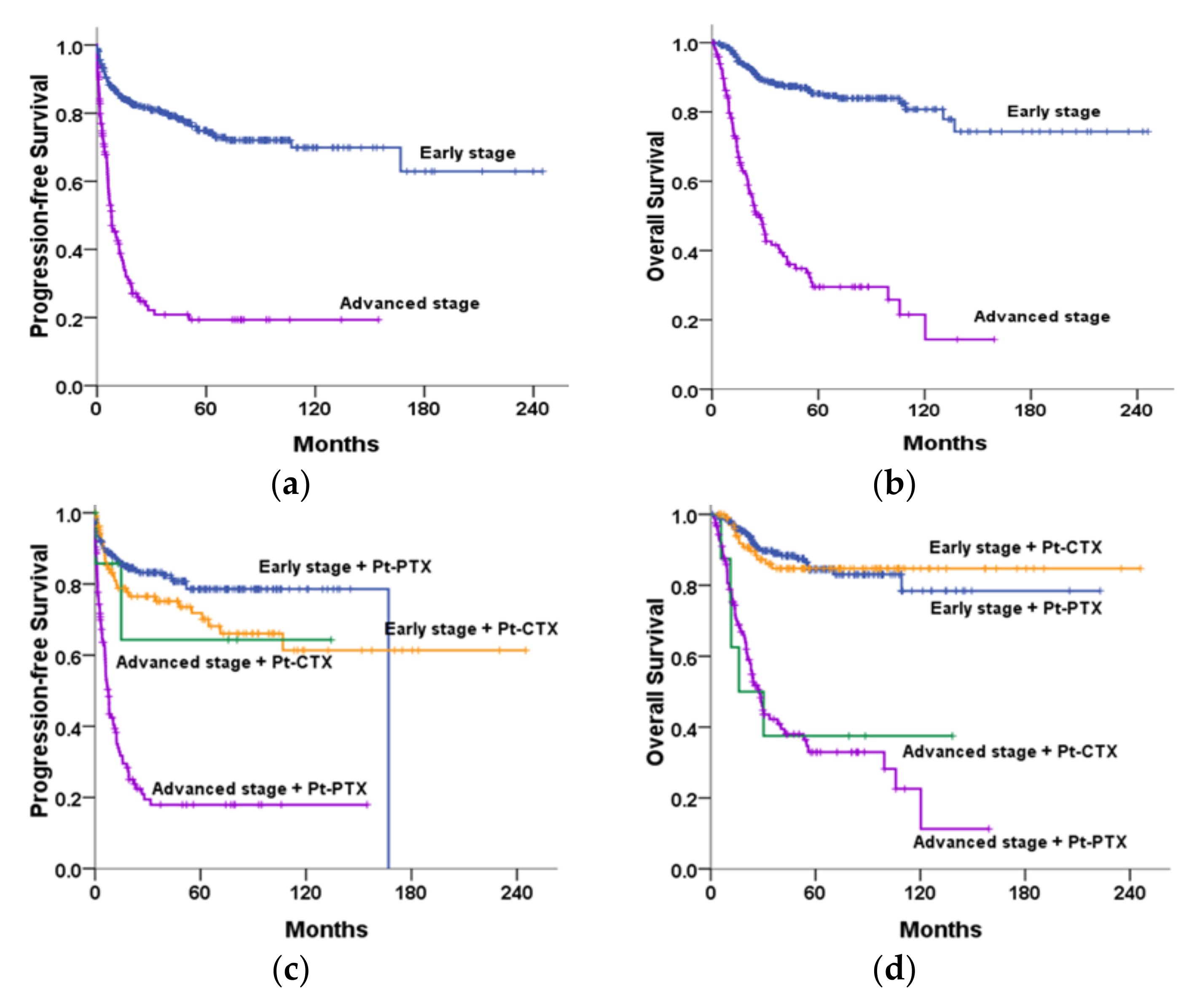 Cancers 14 01746 g002 Cancers 14 01746 g002