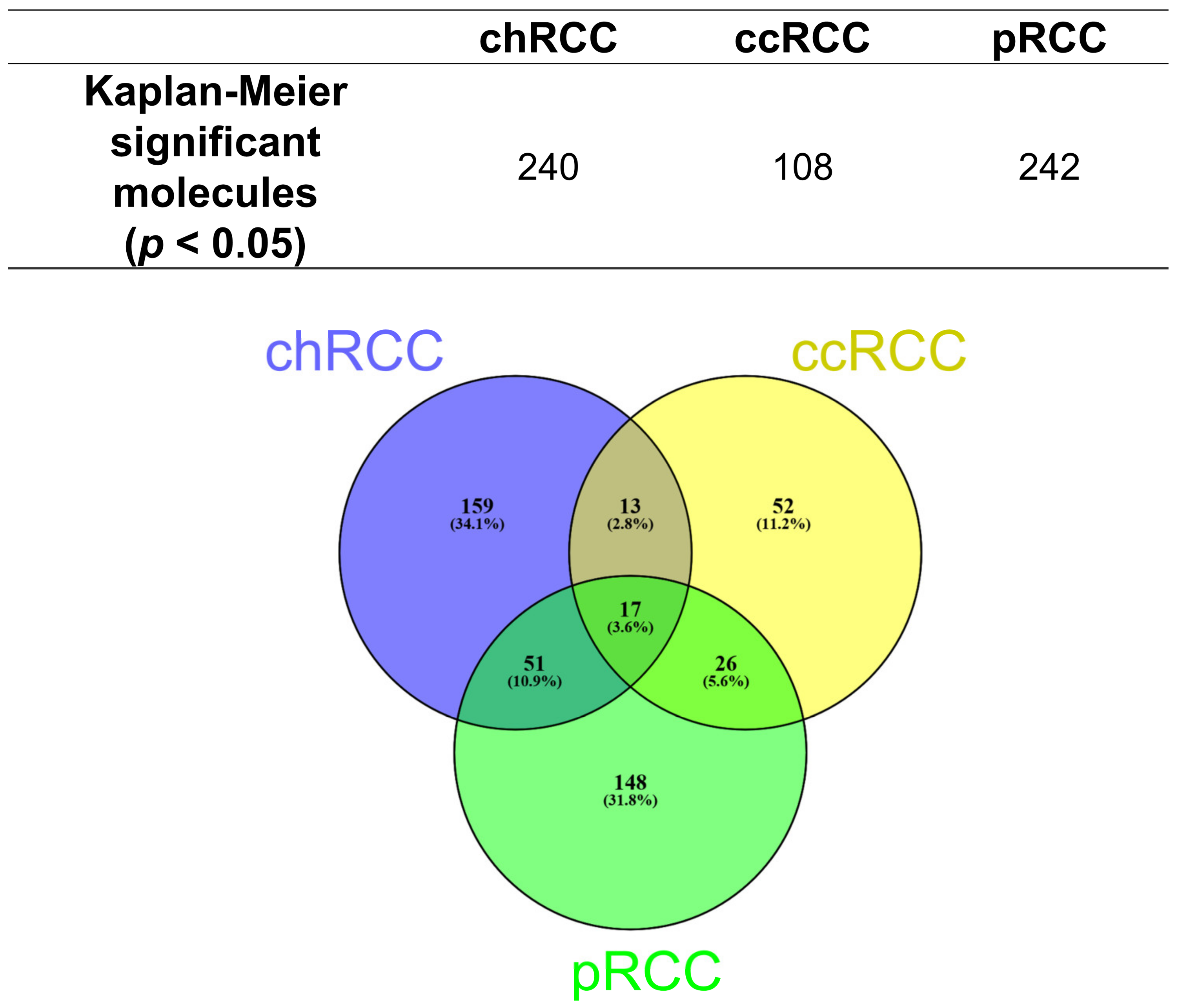 Cancers 14 01763 g001