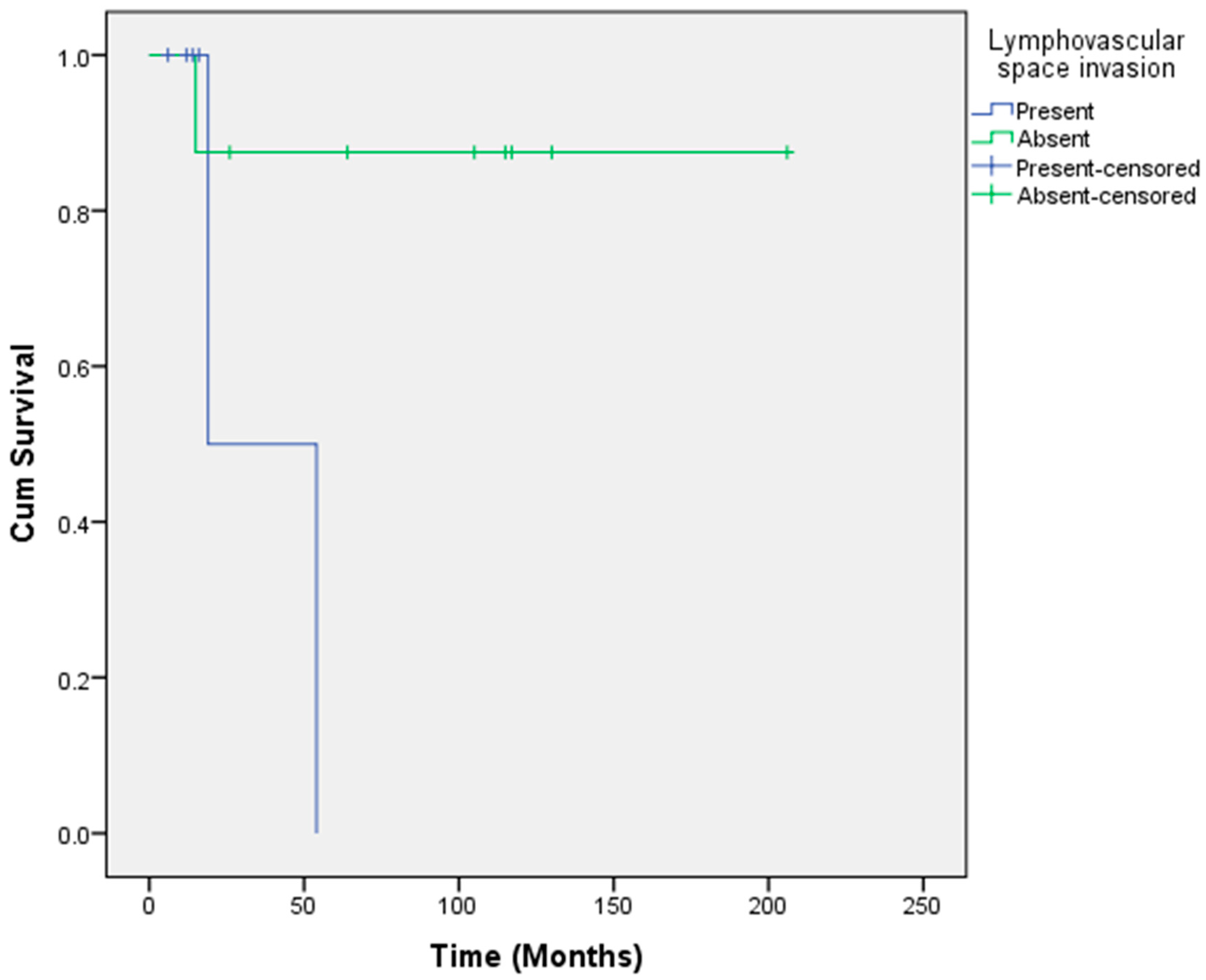 Cancers 14 01767 g001