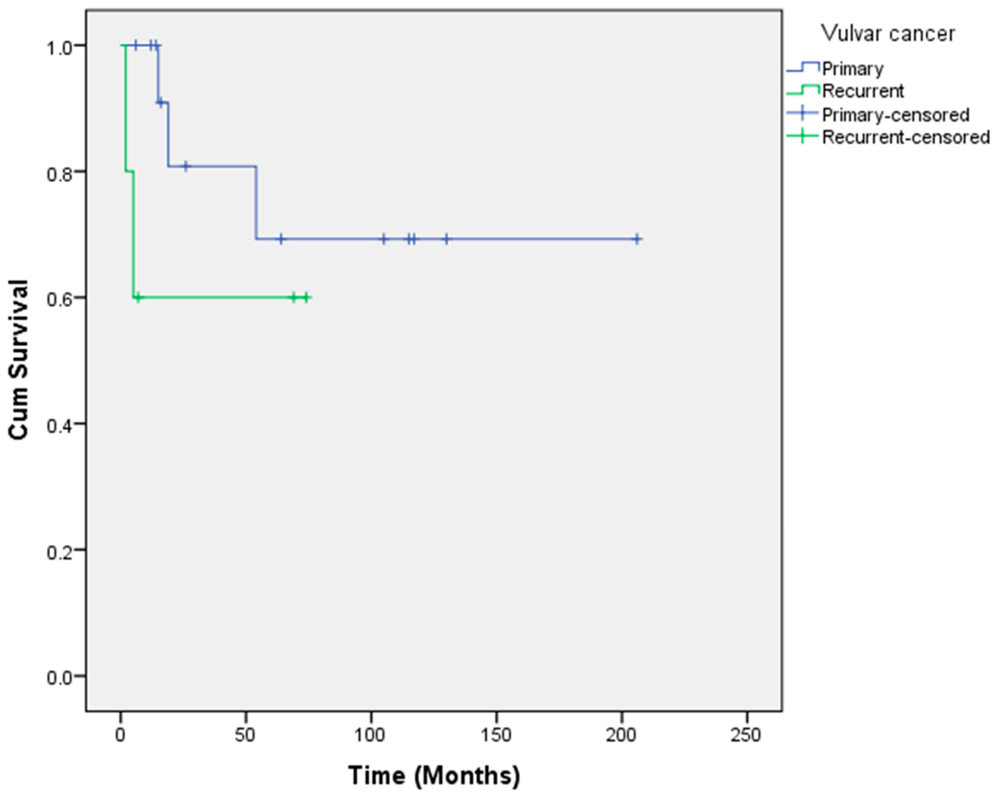 Cancers 14 01767 g002