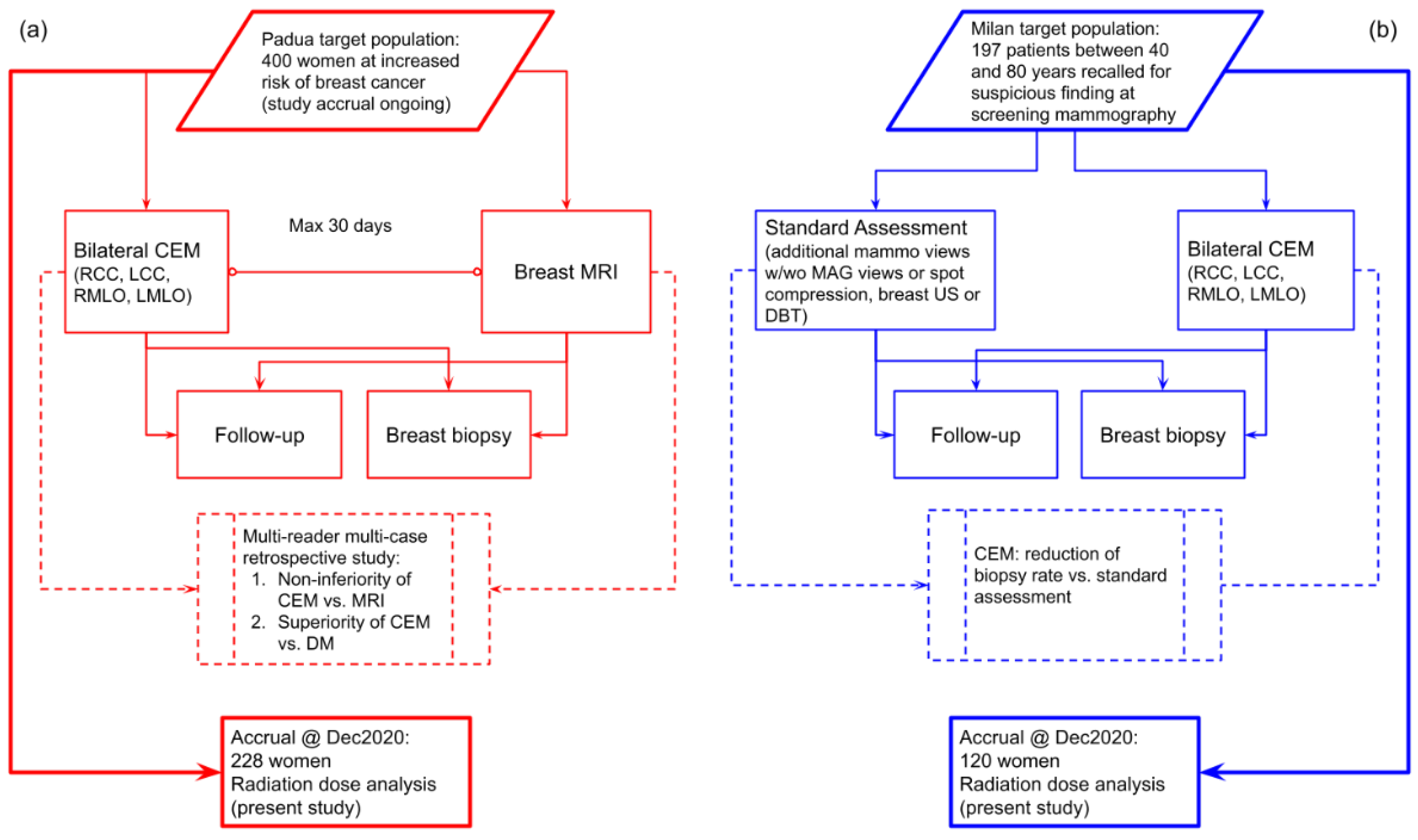 Cancers 14 01774 g001