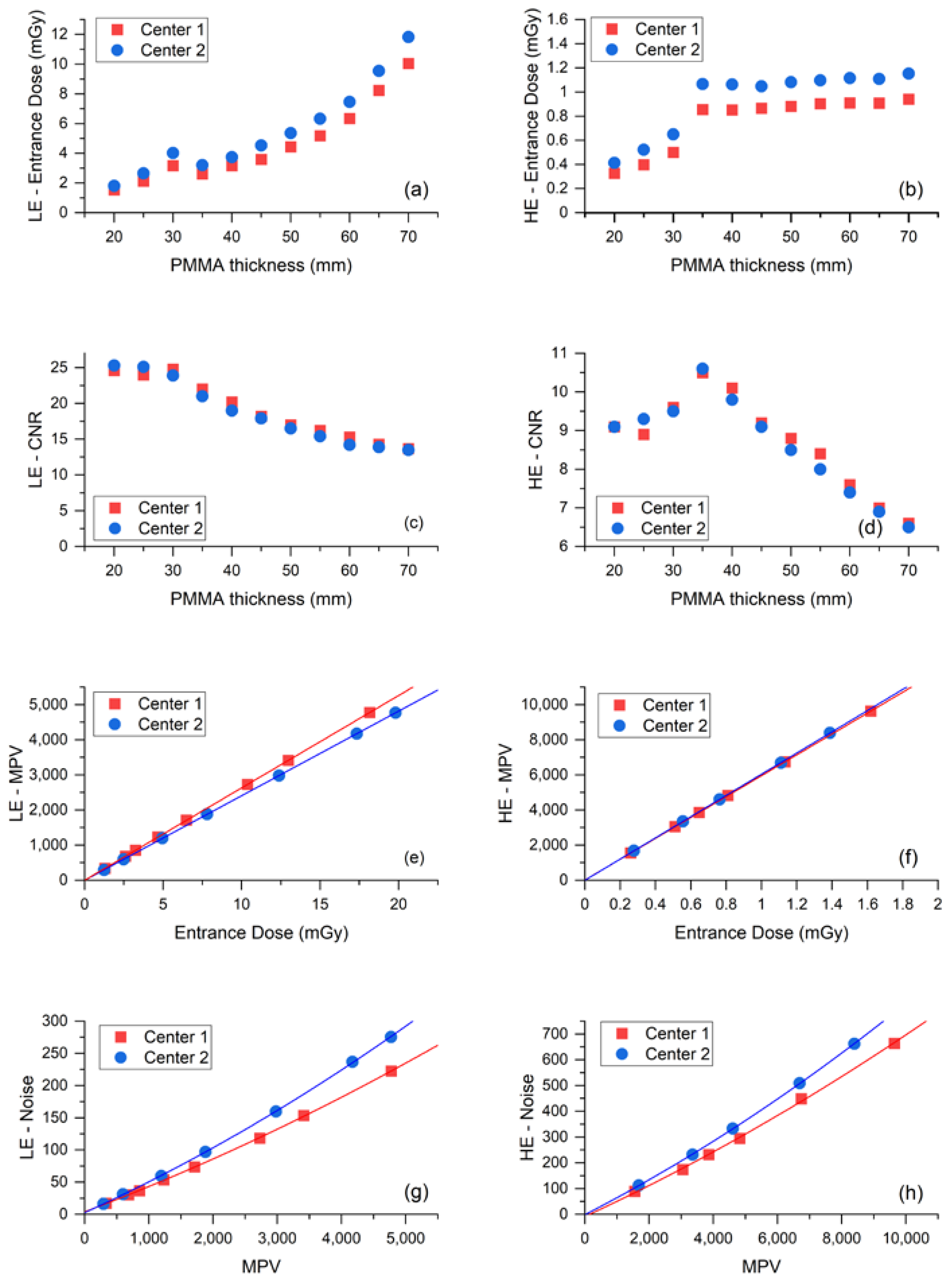 Cancers 14 01774 g002