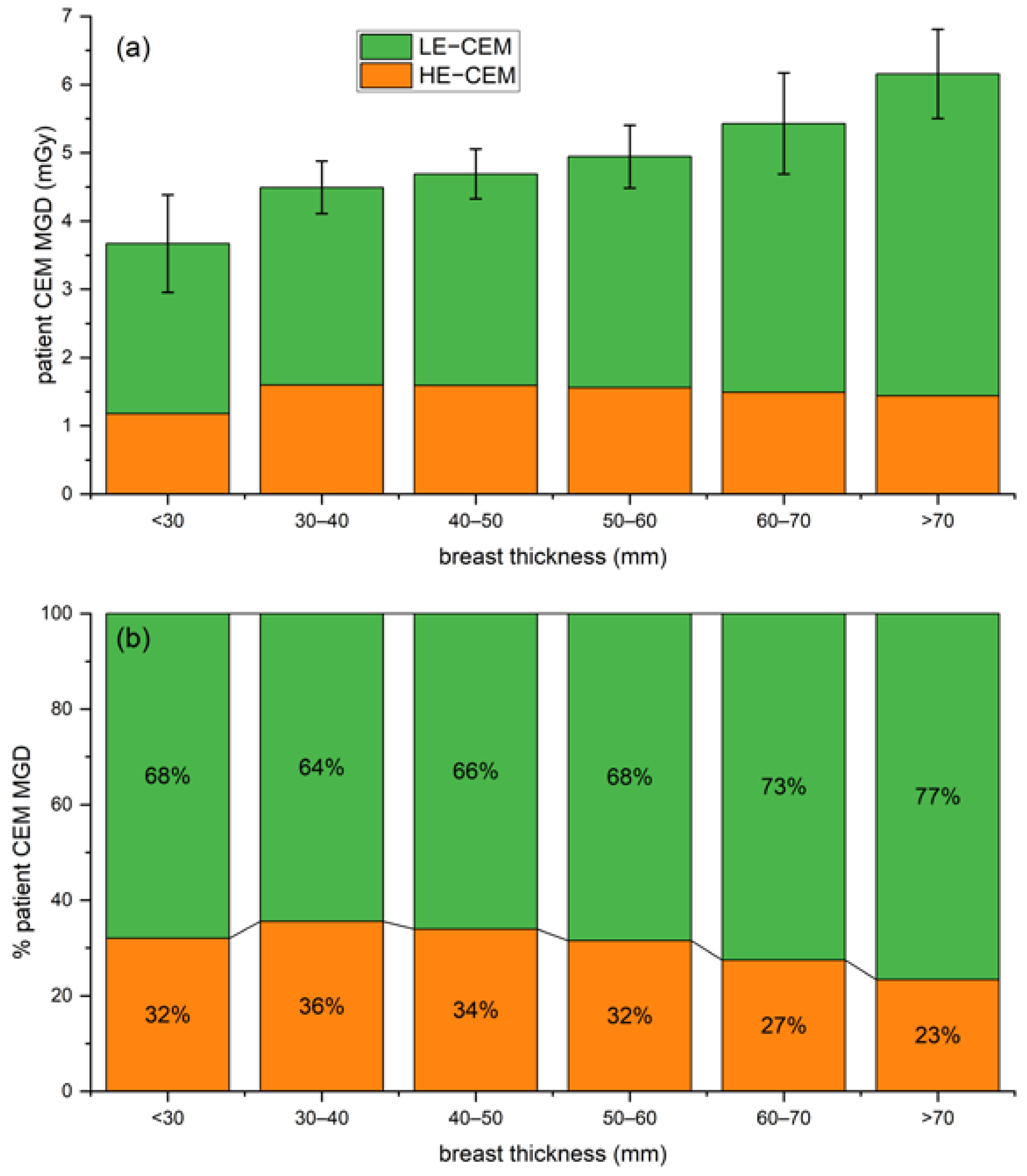 Cancers 14 01774 g006