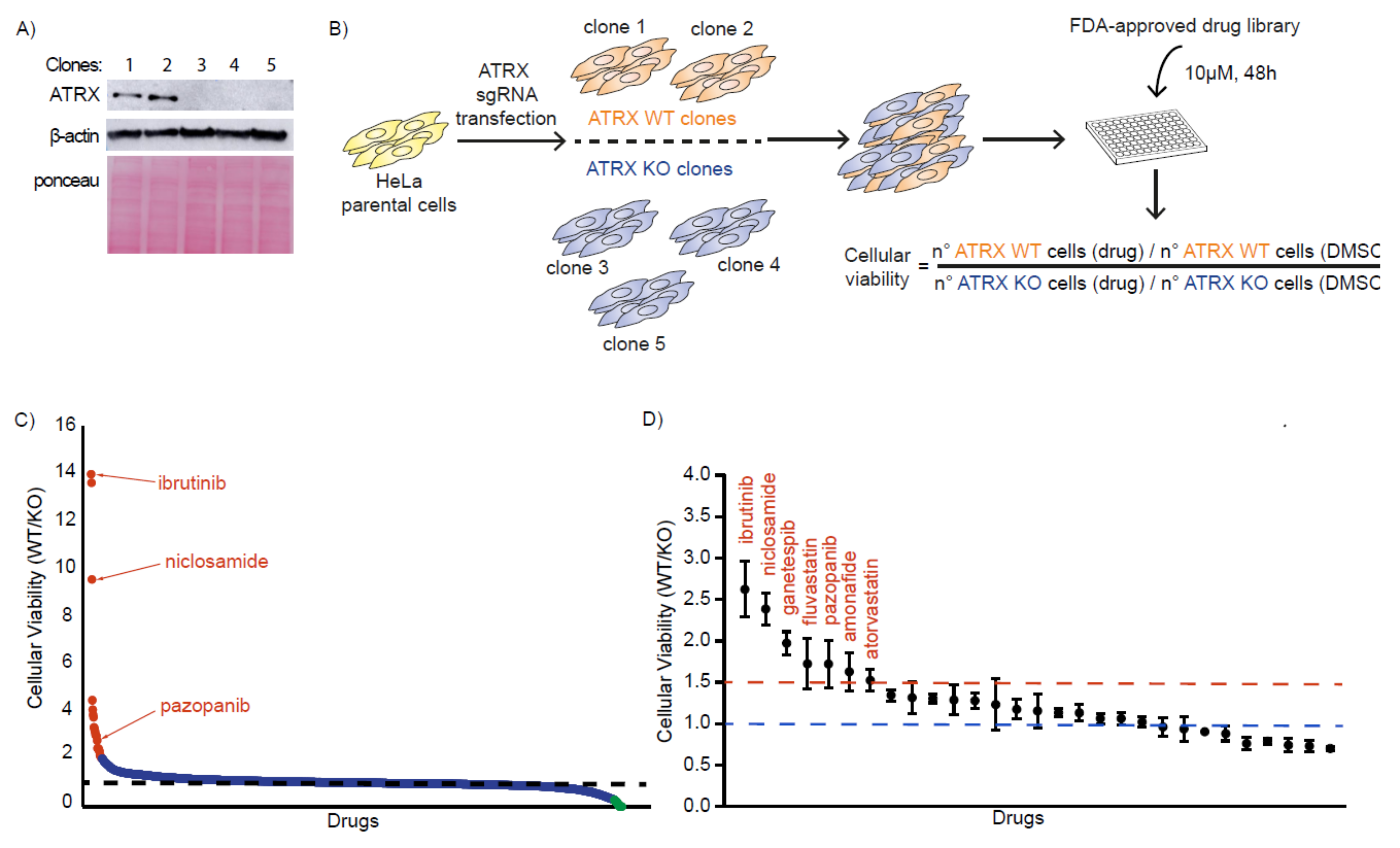 Cancers 14 01790 g001