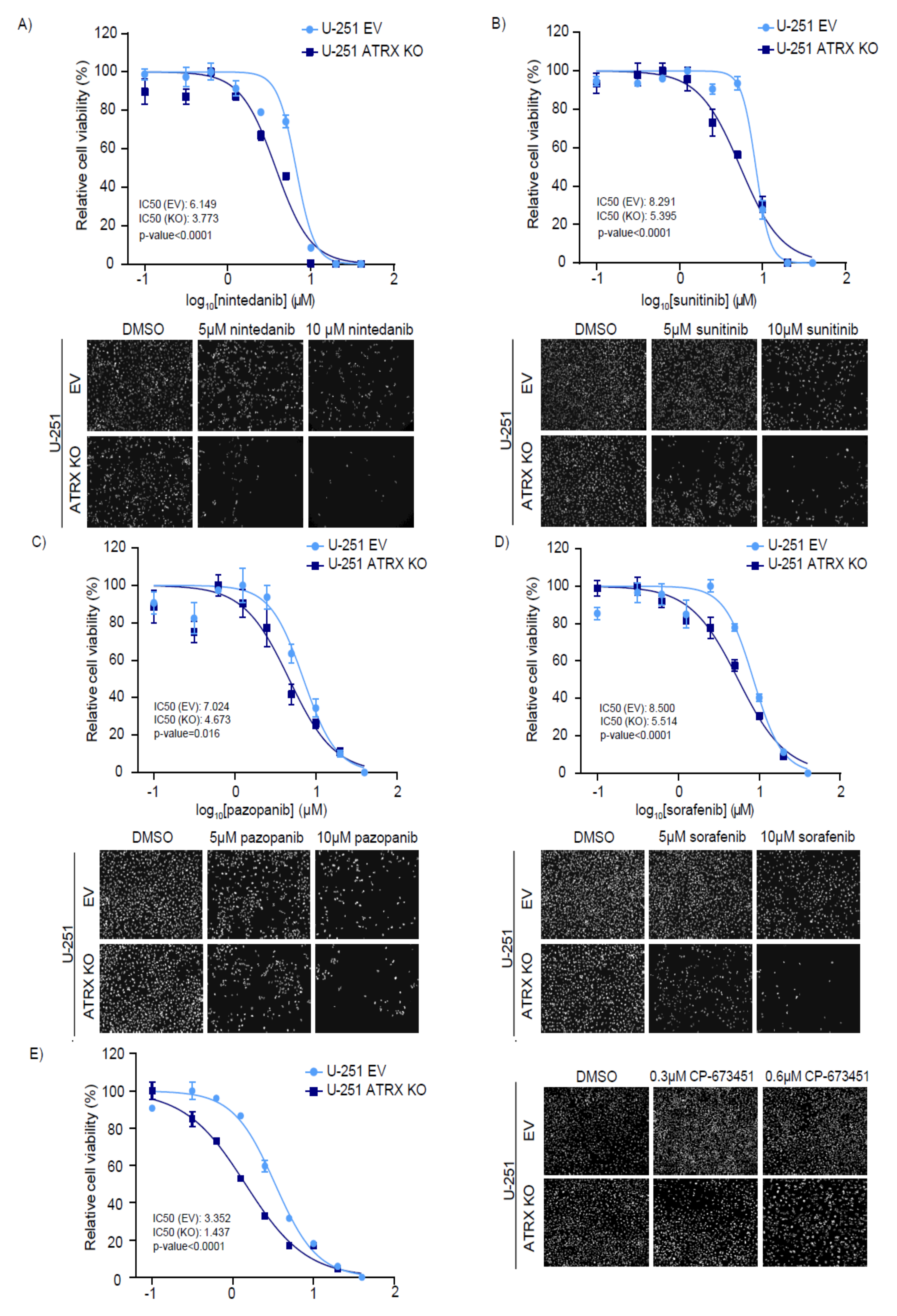 Cancers 14 01790 g003