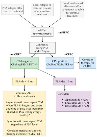 Darolutamide Extends Survival in Metastatic Prostate Cancer - NCI