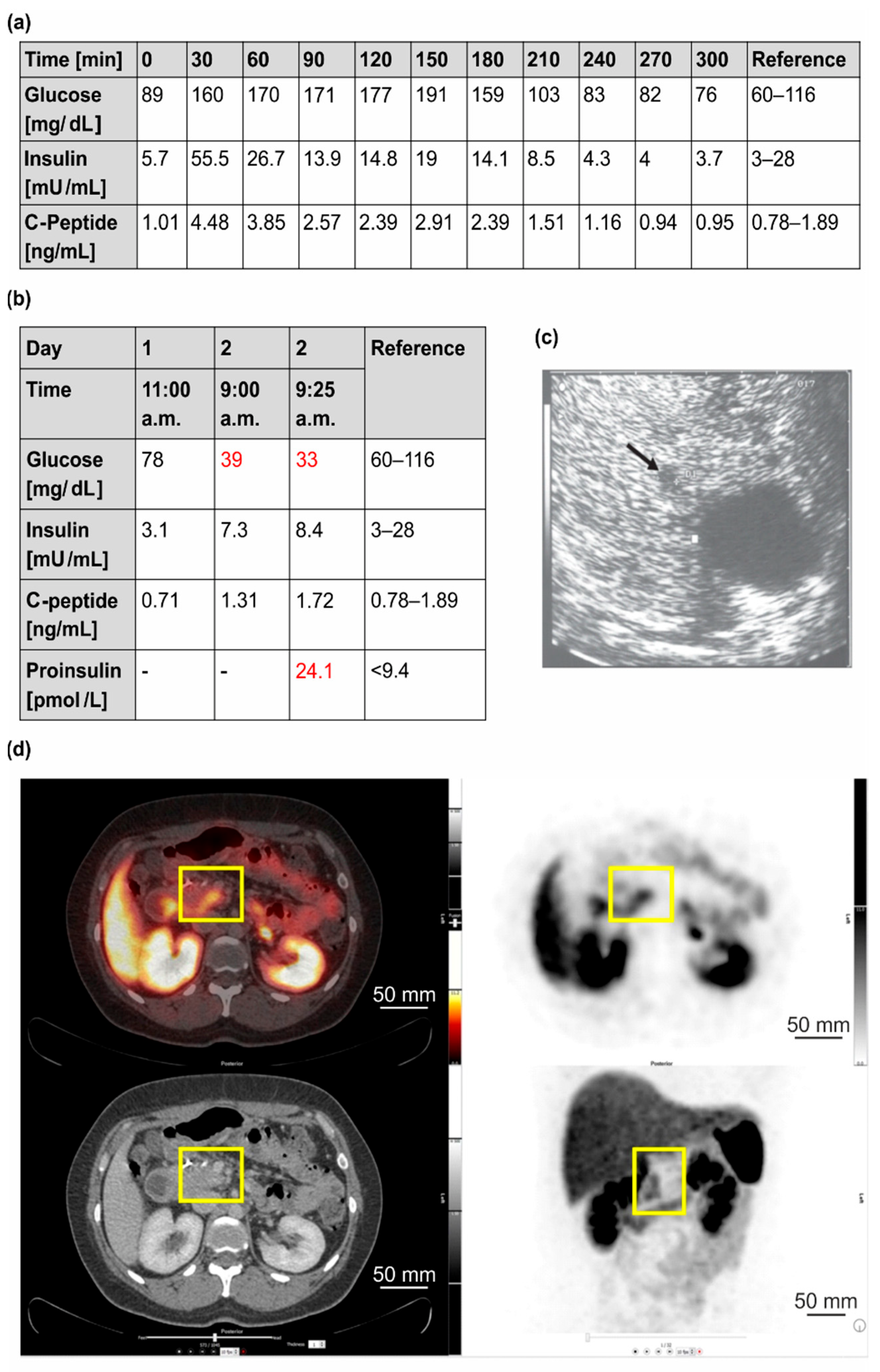 Cancers 14 01798 g002