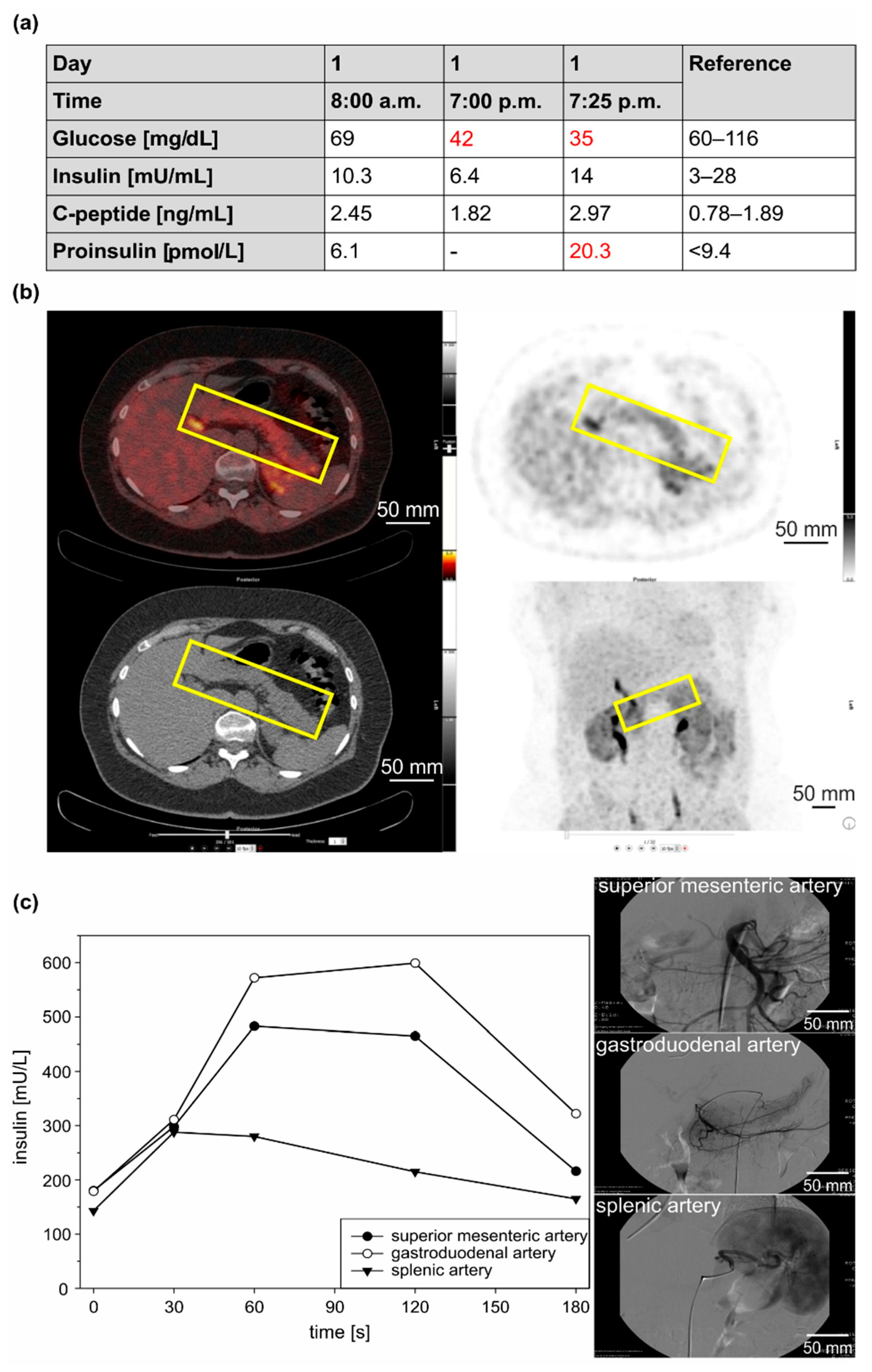 Cancers 14 01798 g004