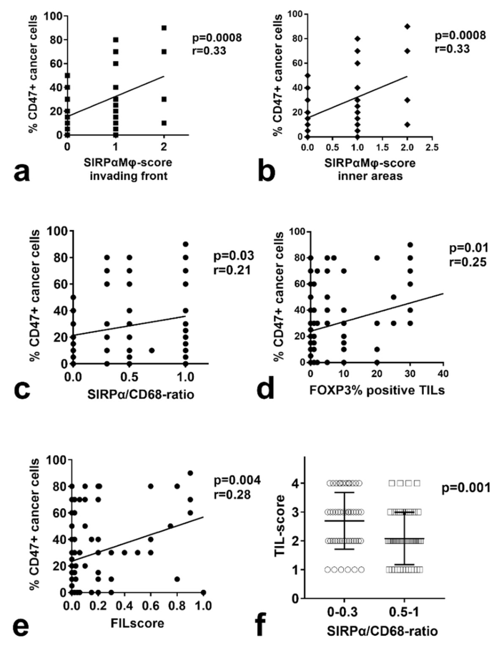 Cancers 14 01801 g004