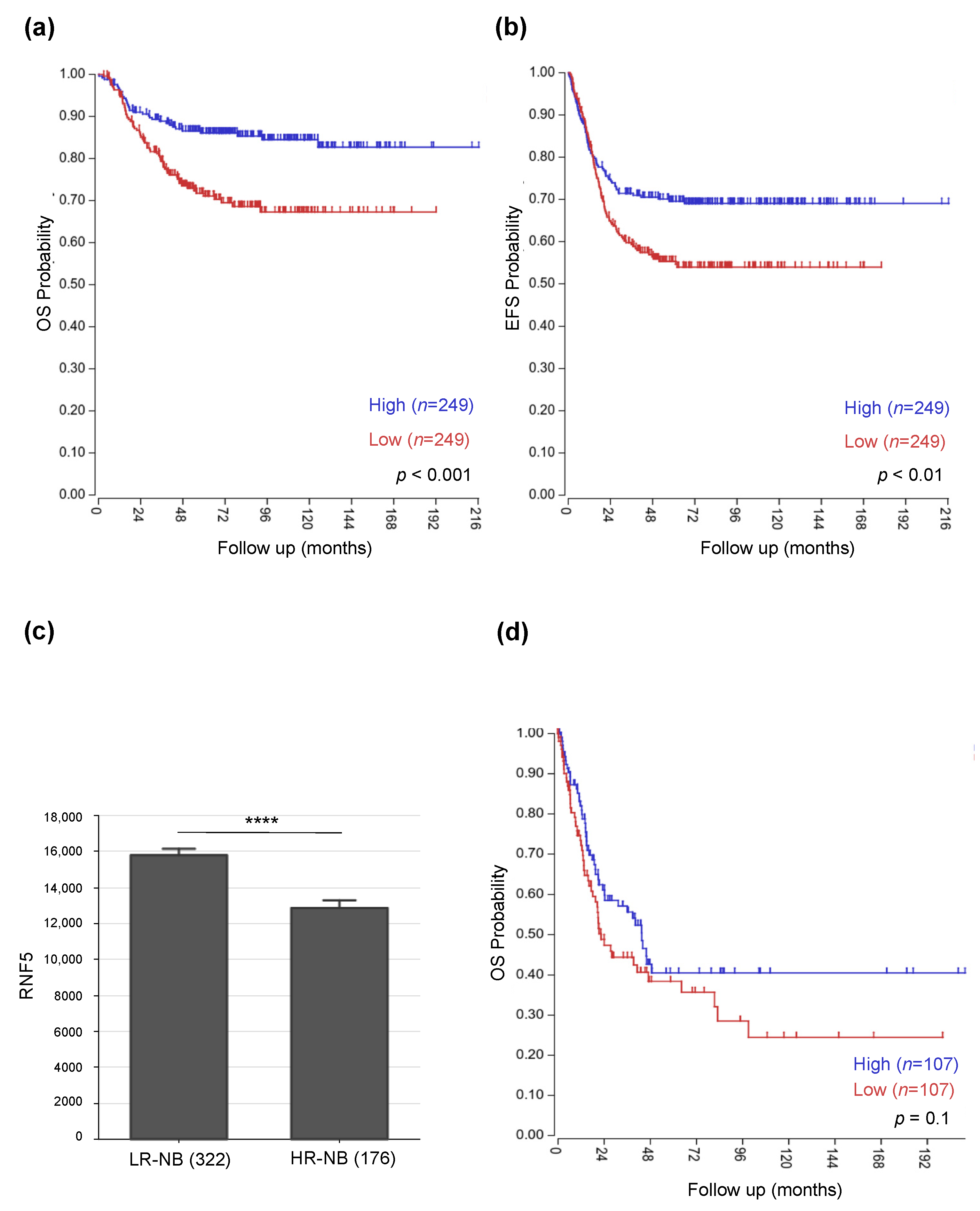 Cancers 14 01802 g001 Cancers 14 01802 g001