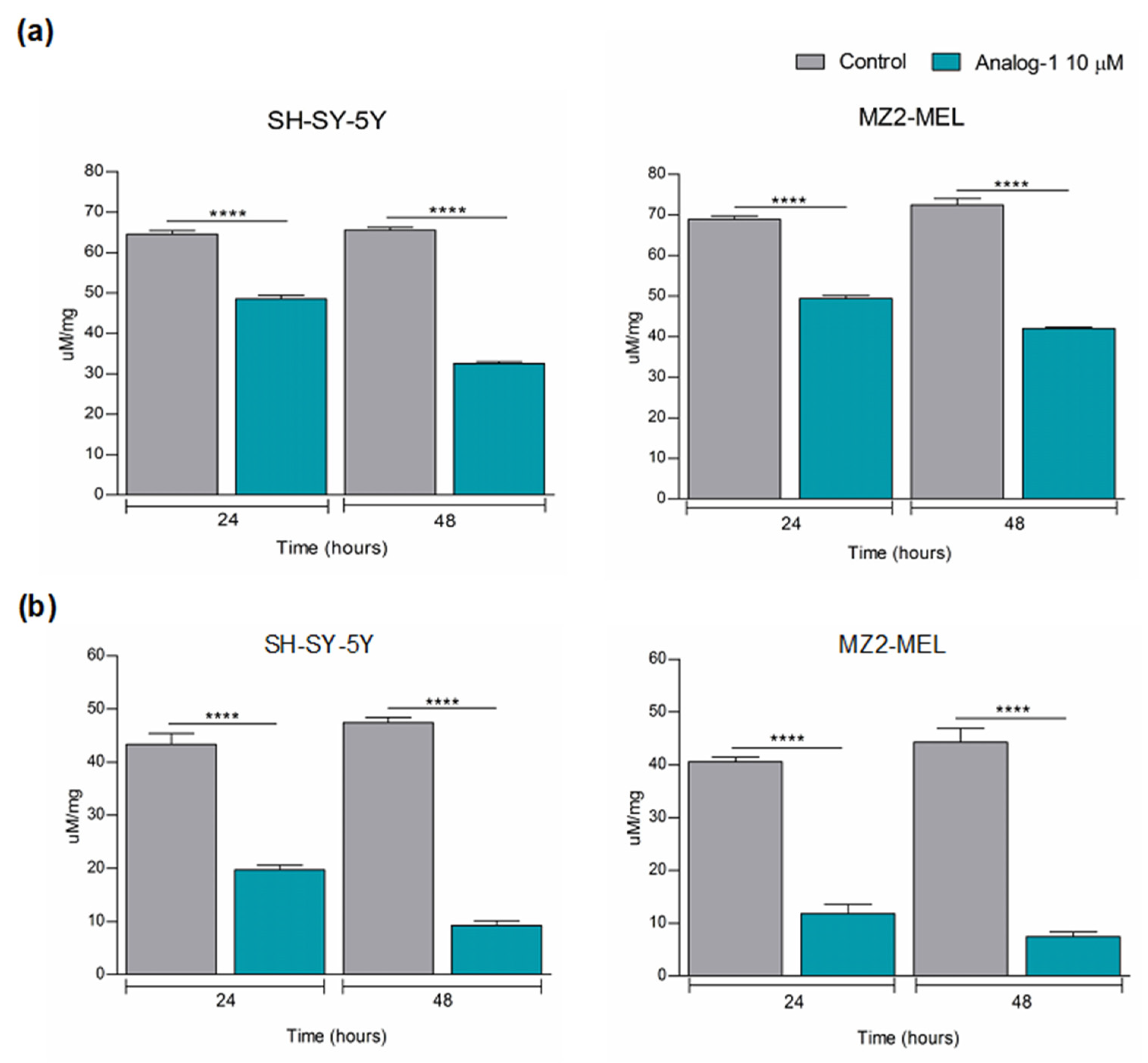 Cancers 14 01802 g003 Cancers 14 01802 g003