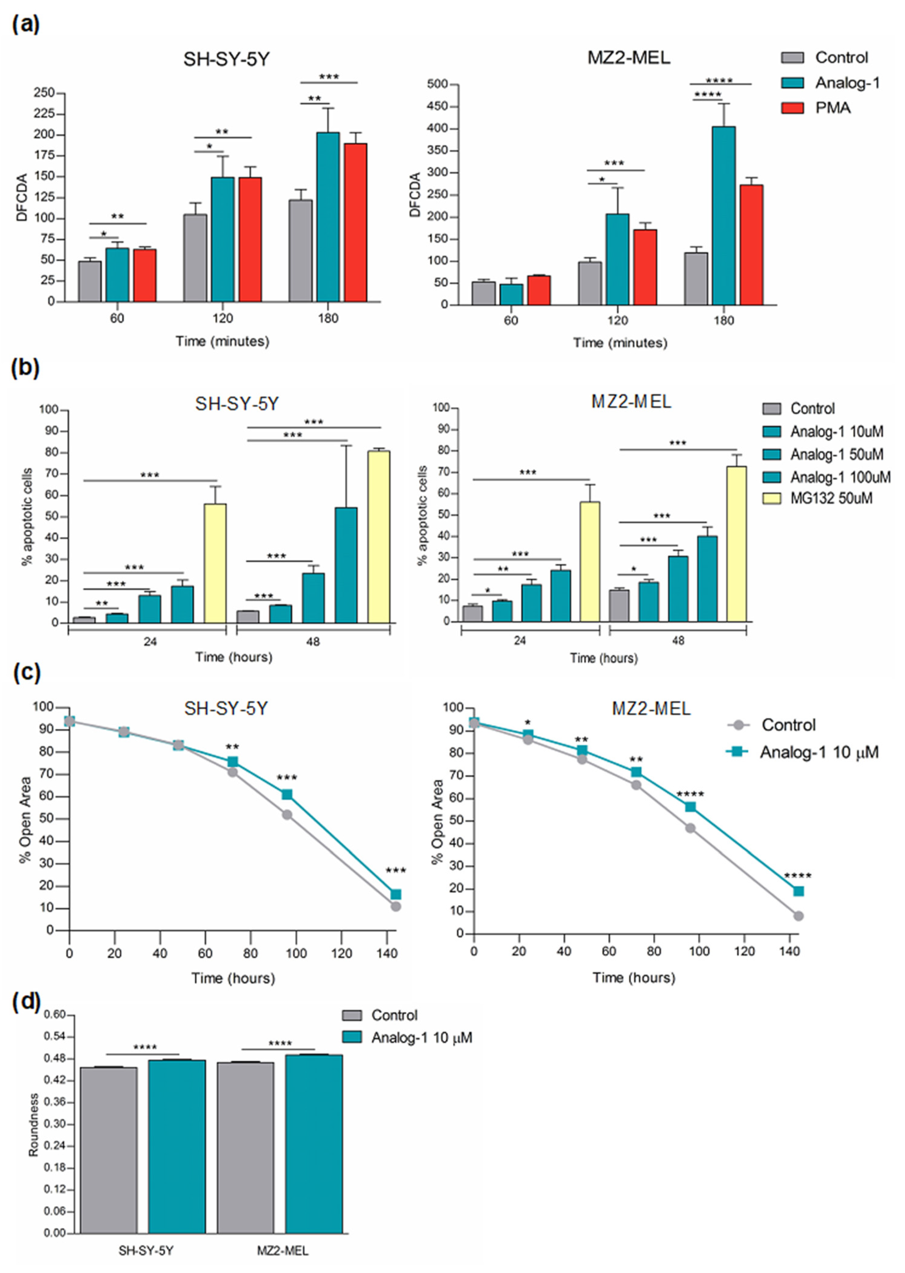 Cancers 14 01802 g005 Cancers 14 01802 g005