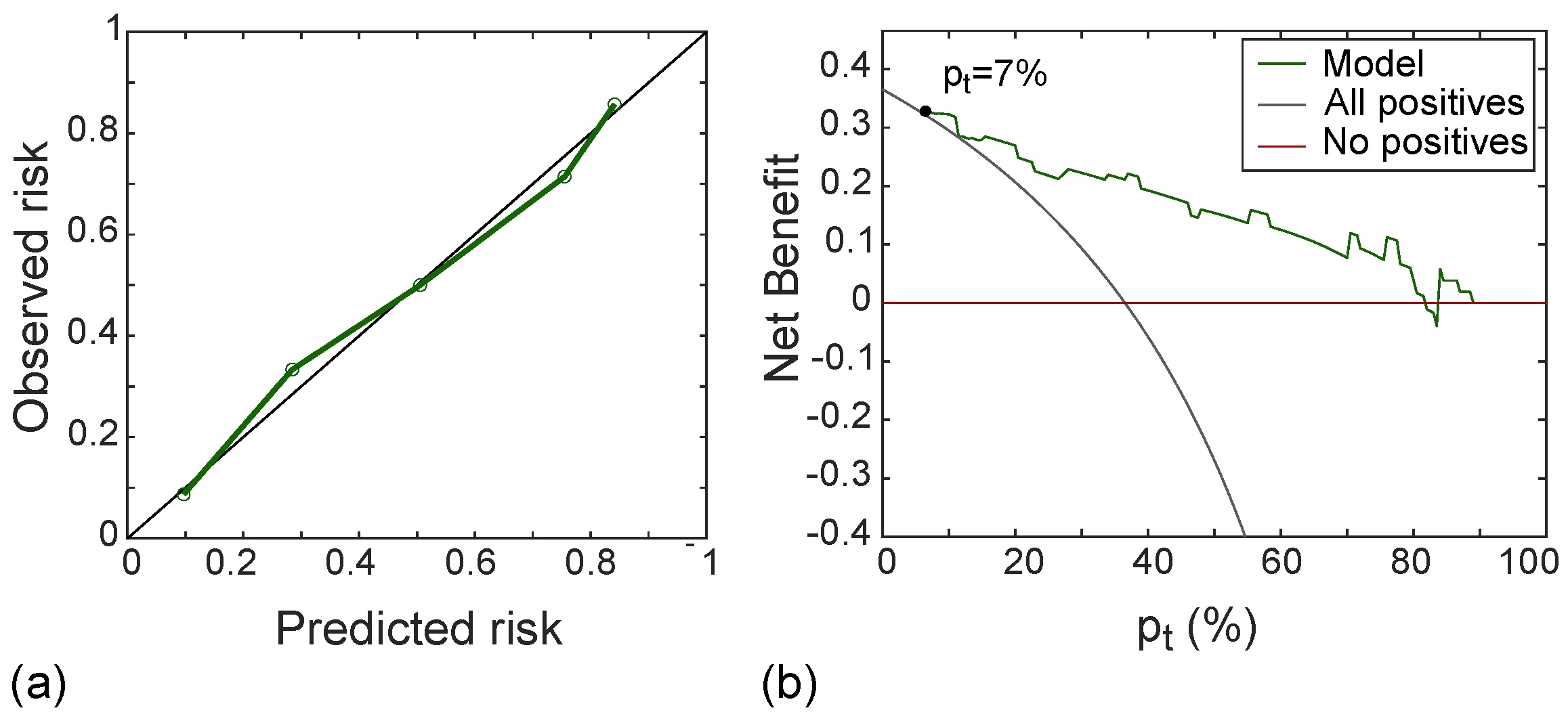 Cancers 14 01816 g010