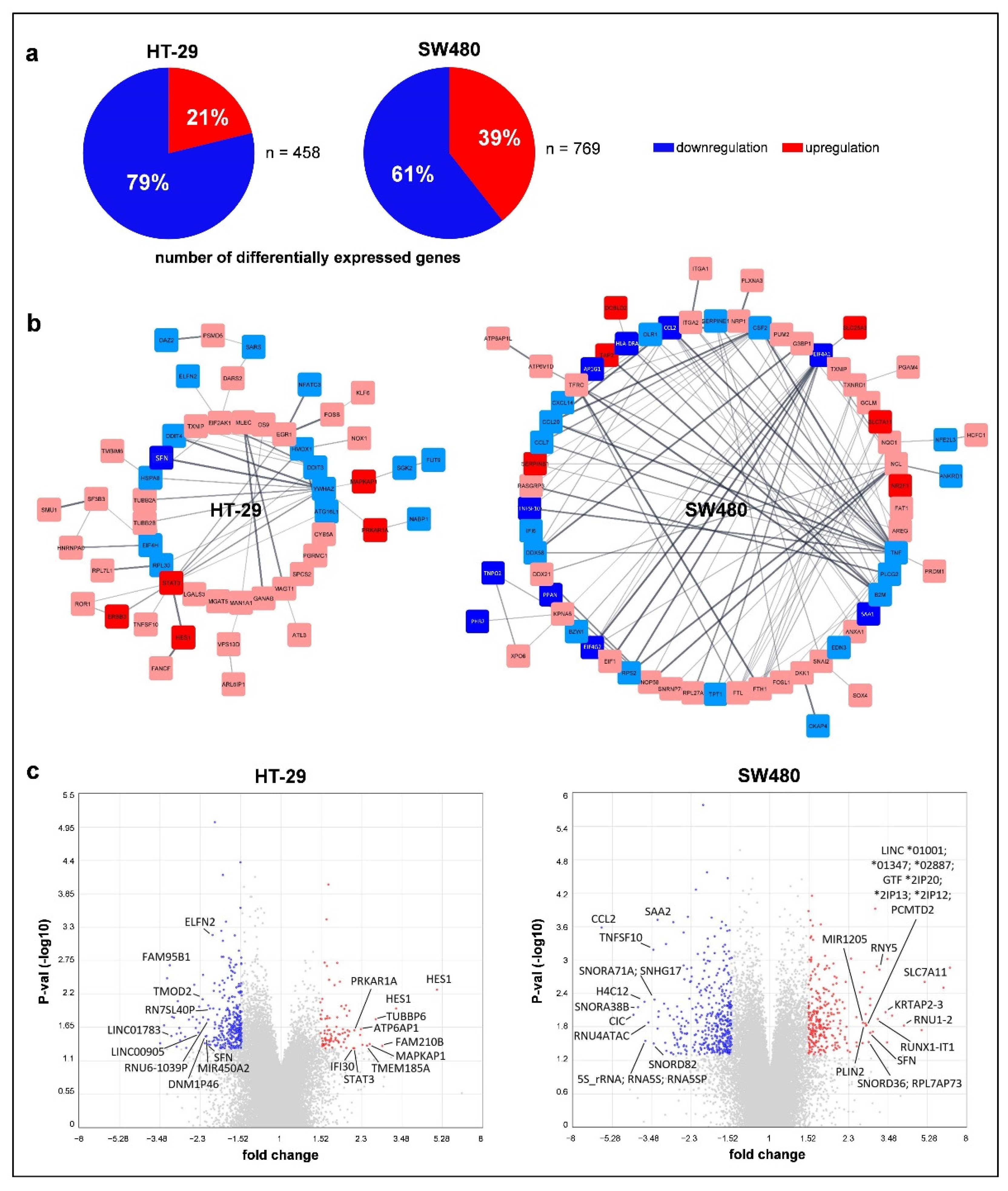 Cancers 14 01820 g004