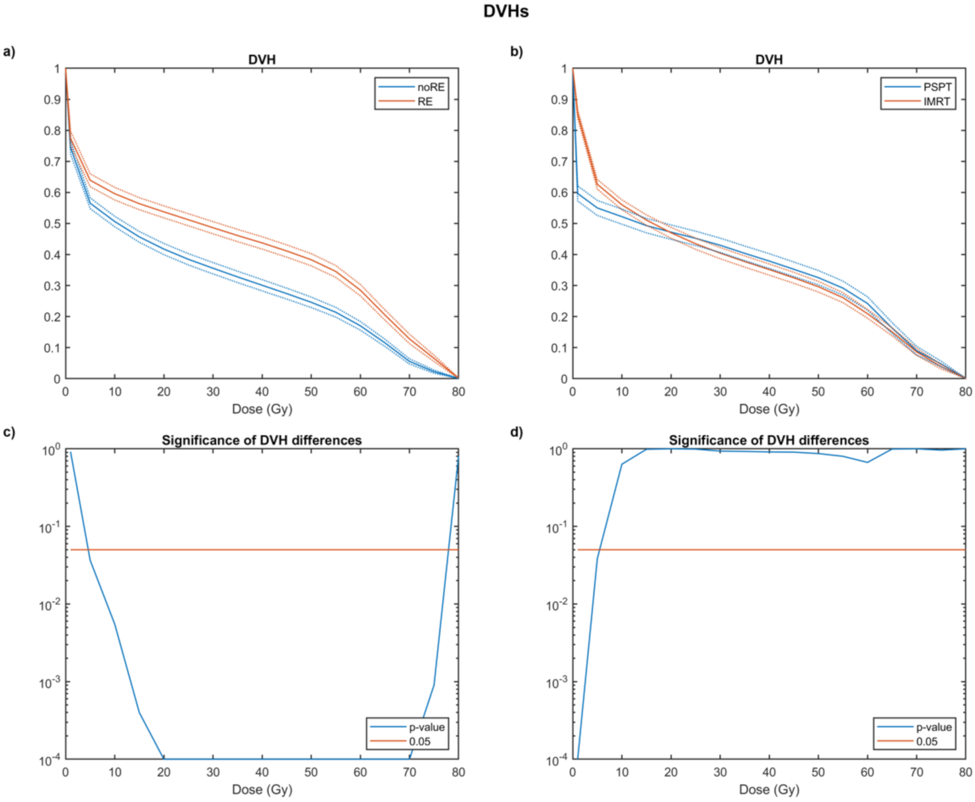 Cancers 14 01833 g001