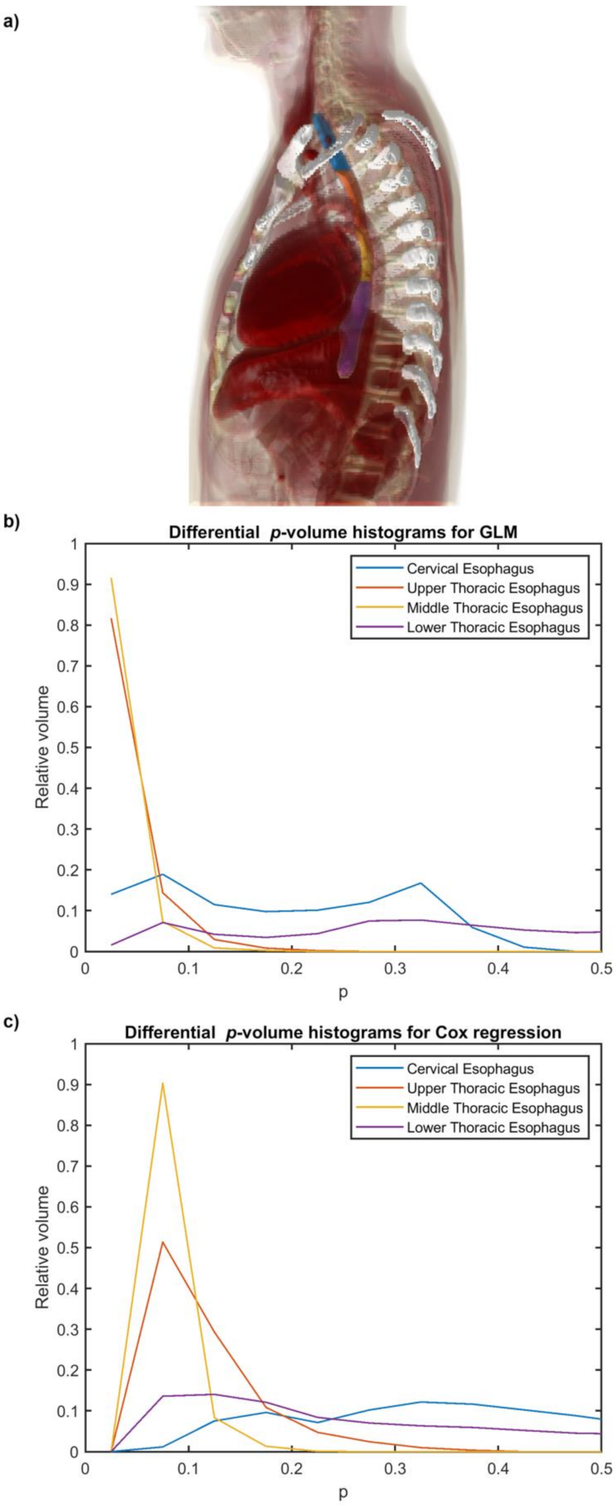 Cancers 14 01833 g003
