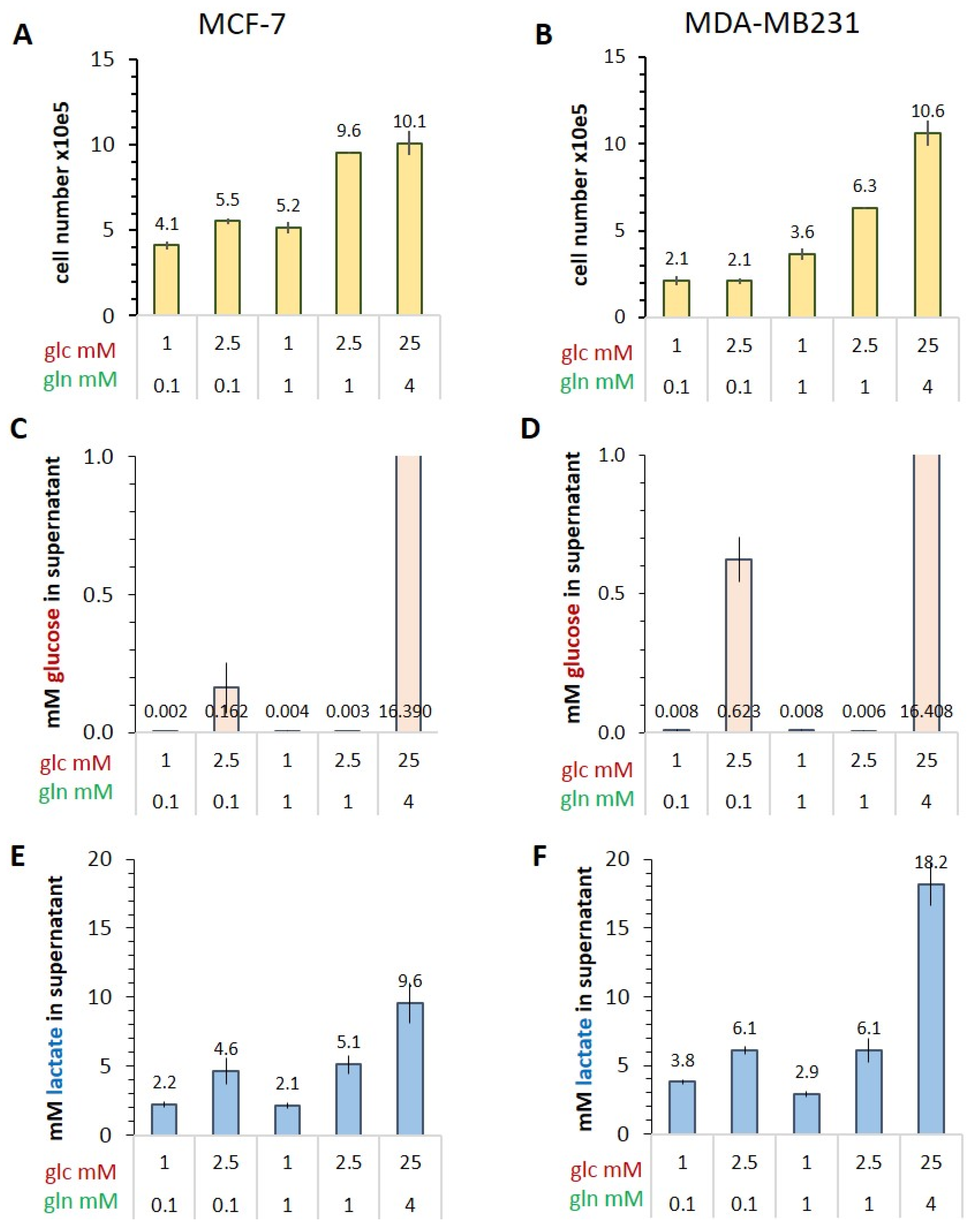 Cancers 14 01845 g001