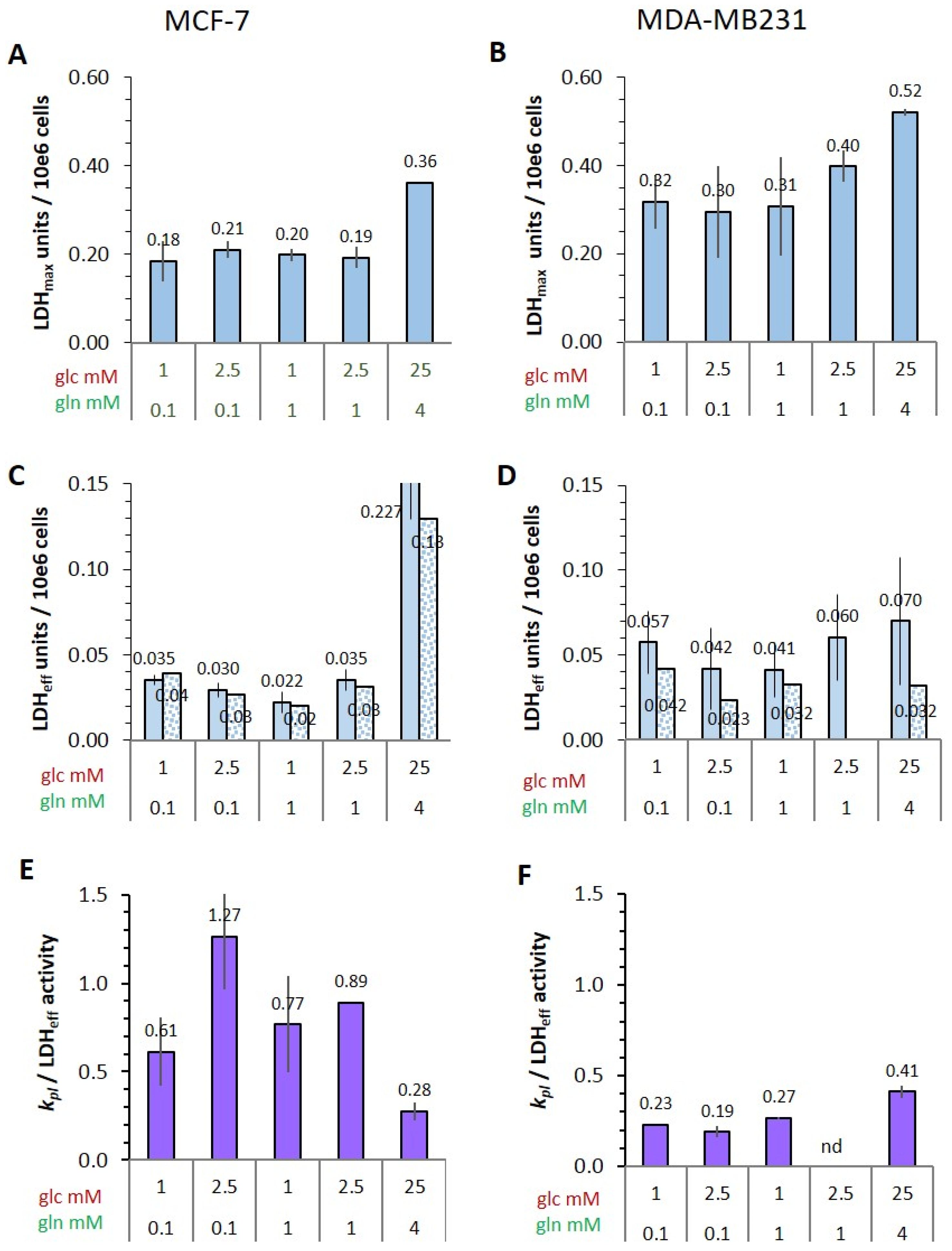 Cancers 14 01845 g006