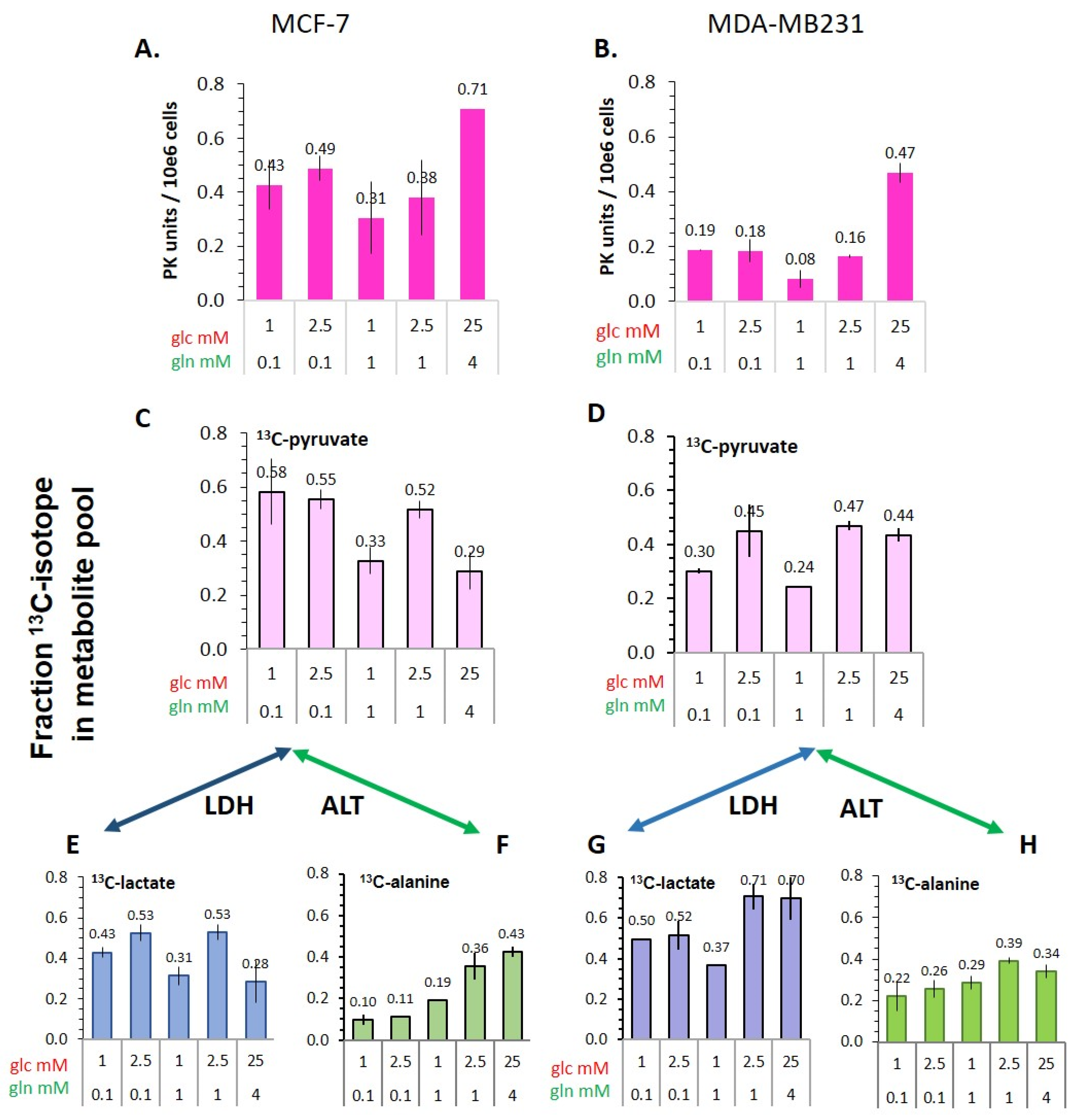 Cancers 14 01845 g007