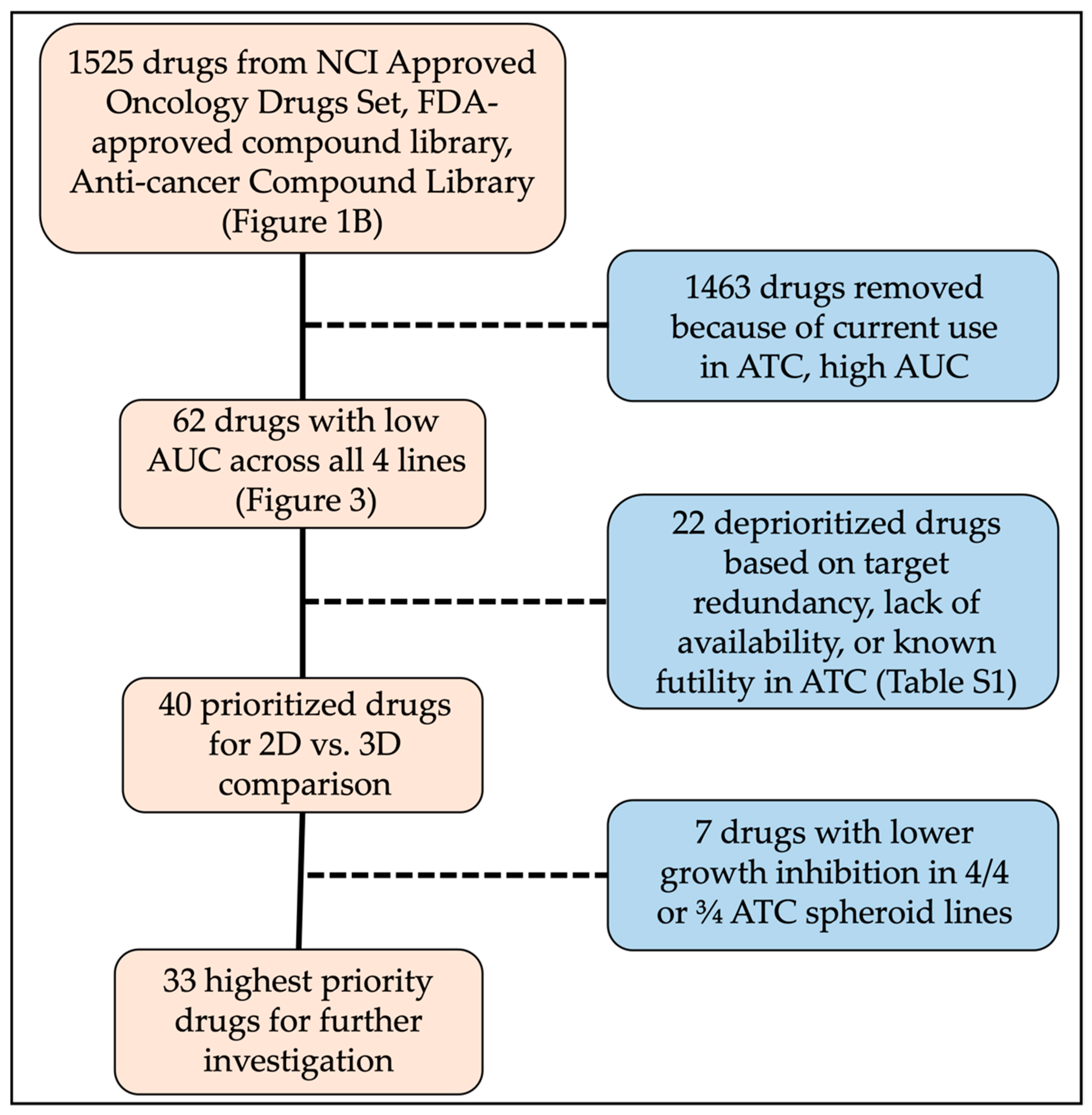 Cancers 14 01855 g001 Cancers 14 01855 g001