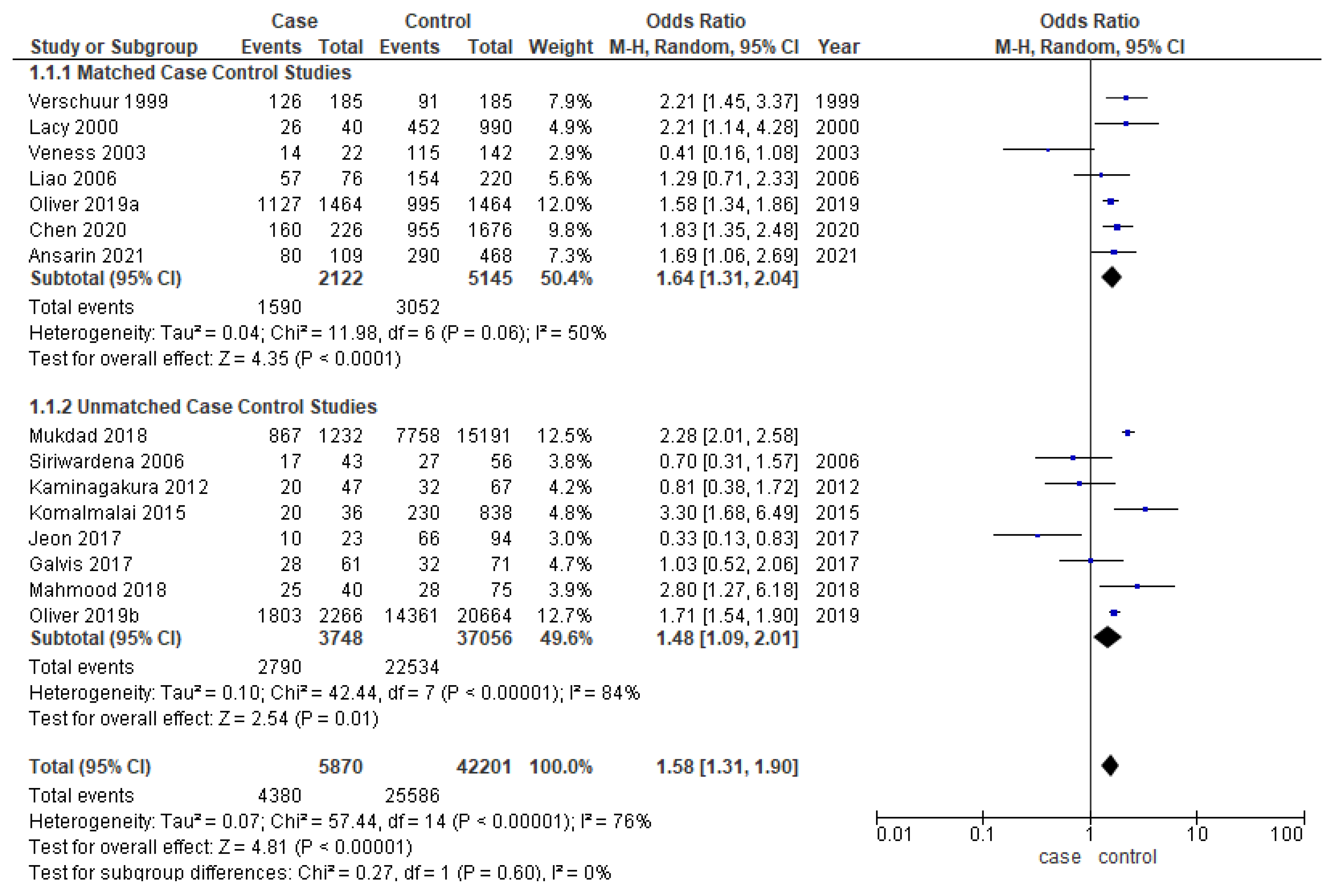 Cancers 14 01886 g003 Cancers 14 01886 g003