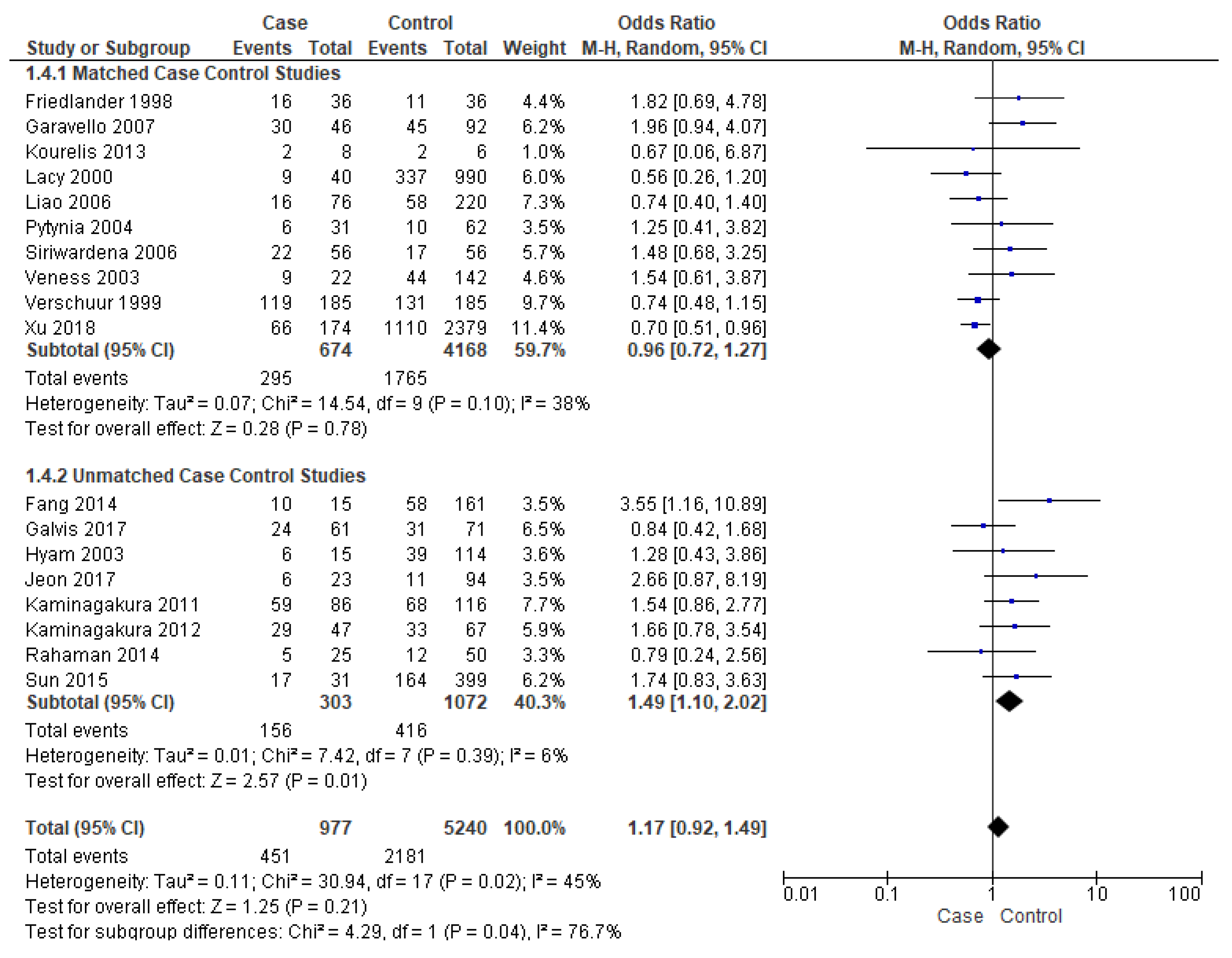Cancers 14 01886 g005 Cancers 14 01886 g005
