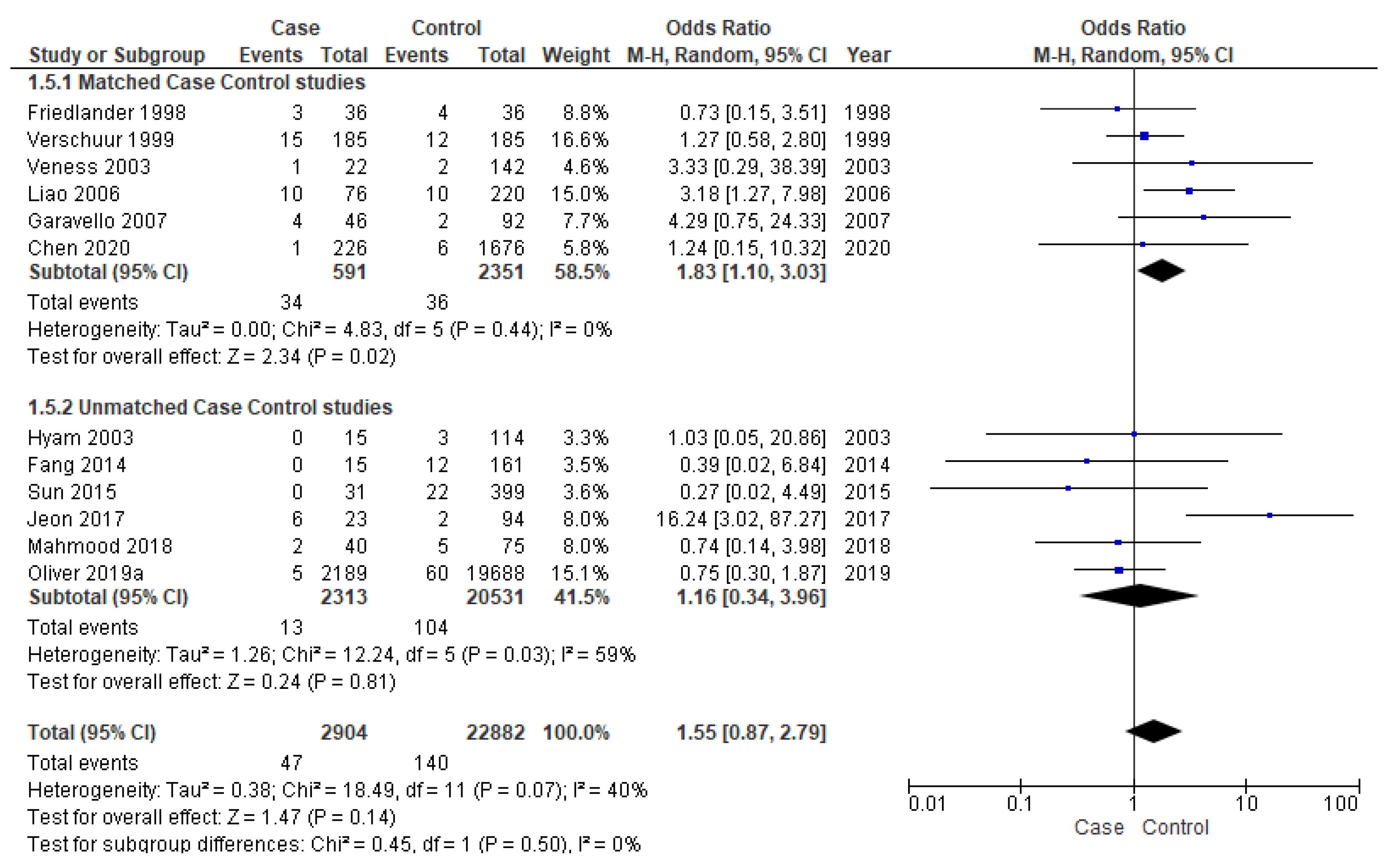 Cancers 14 01886 g006 Cancers 14 01886 g006