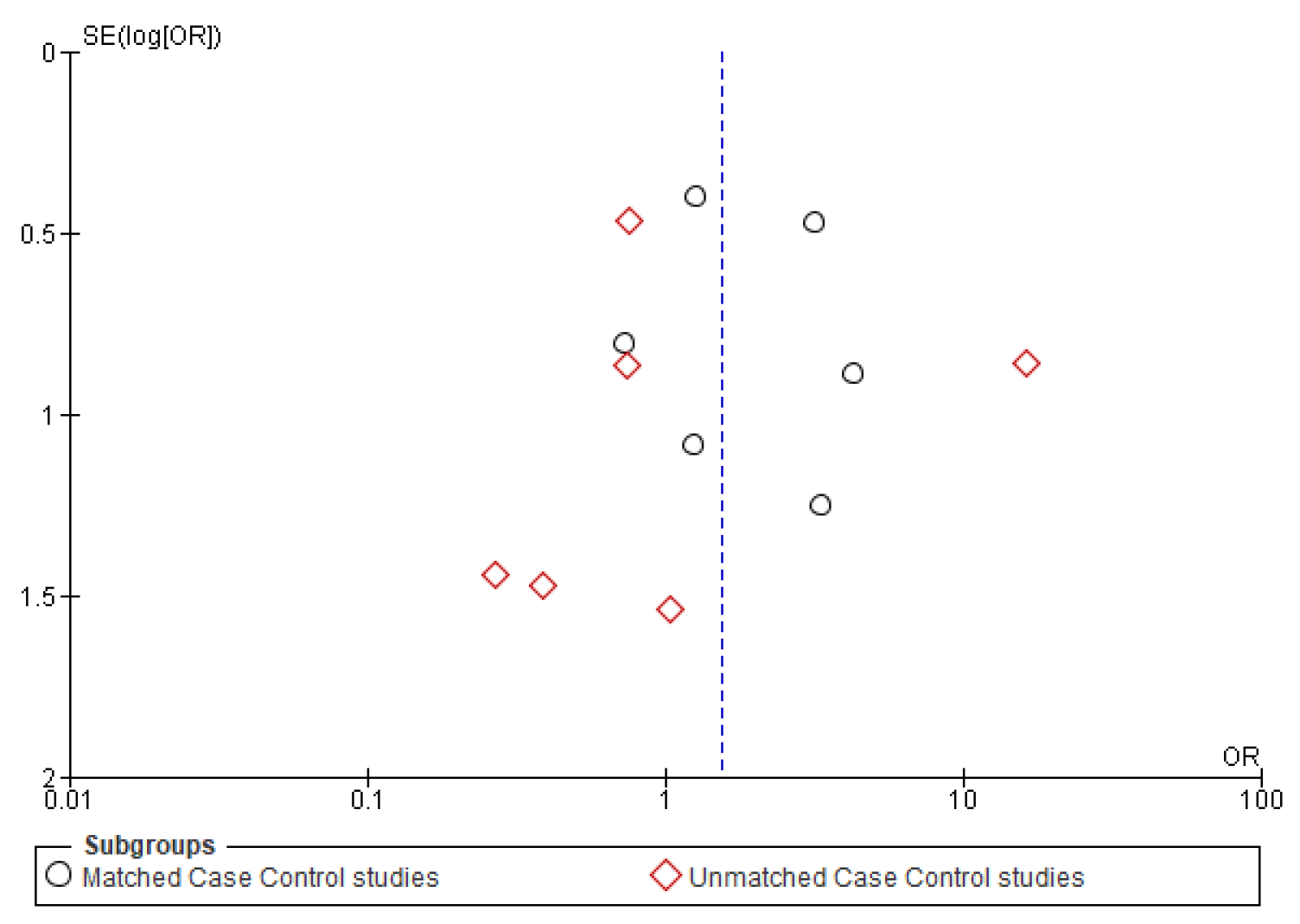 Cancers 14 01886 g0a4 Cancers 14 01886 g0a4